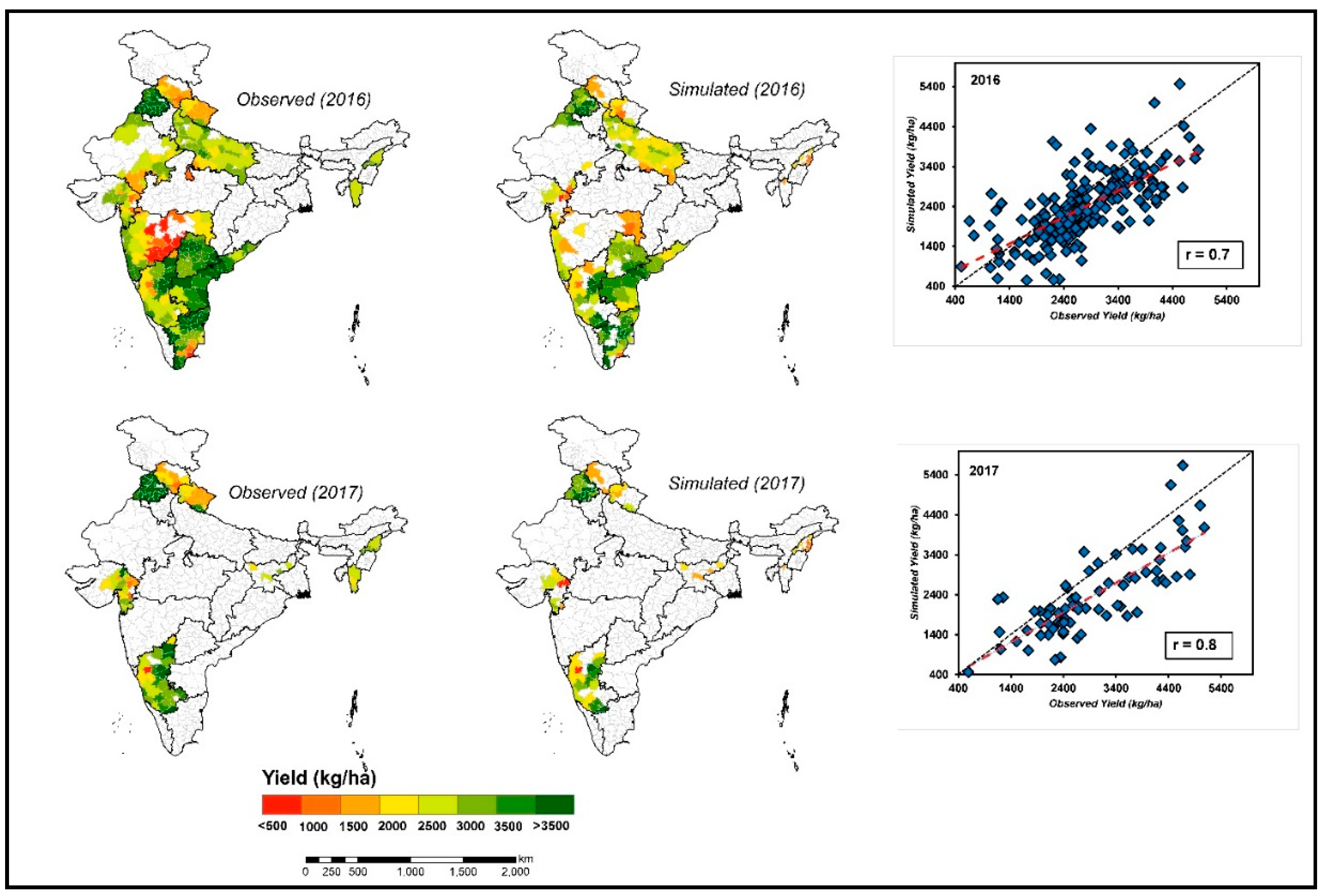 Agronomy 10 01674 g007