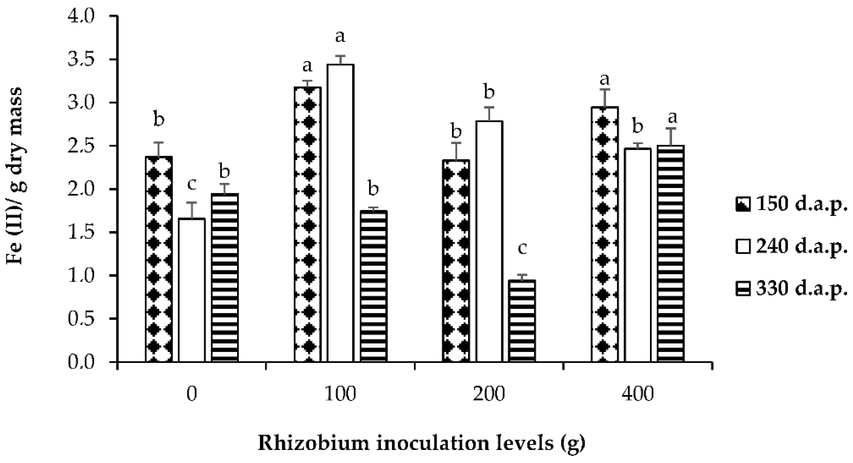 Agronomy 10 01675 g001