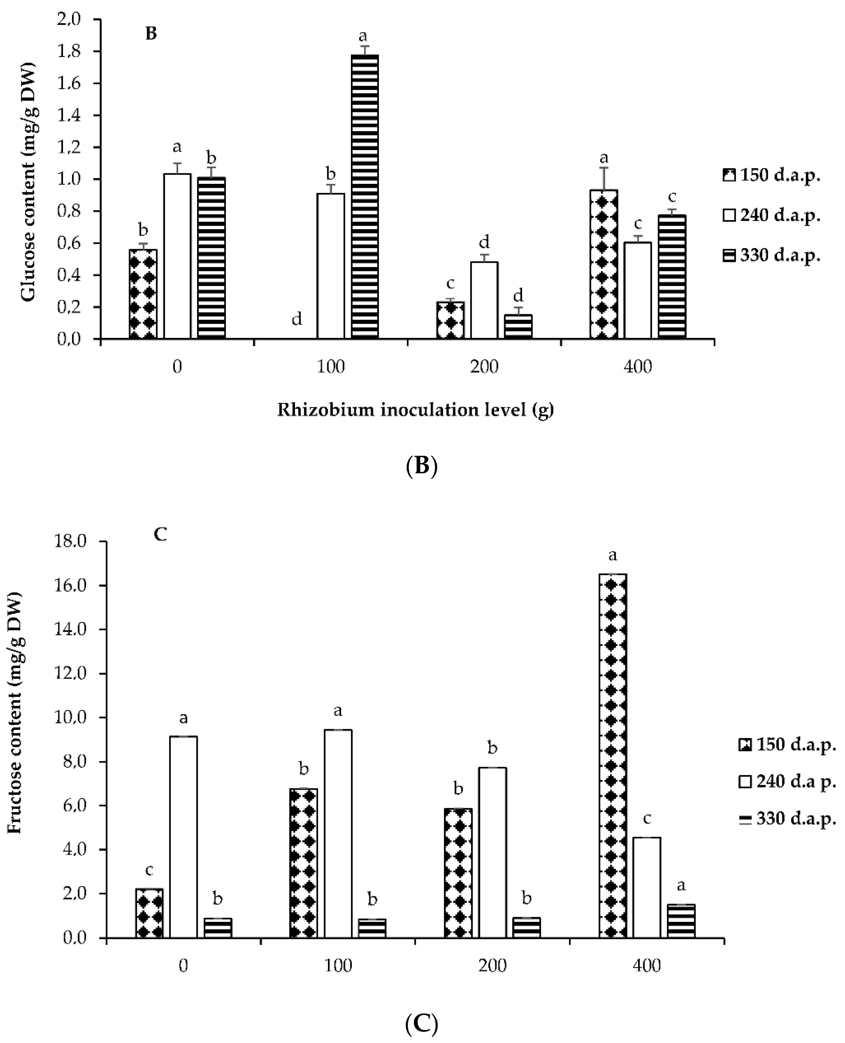 Agronomy 10 01675 g002b