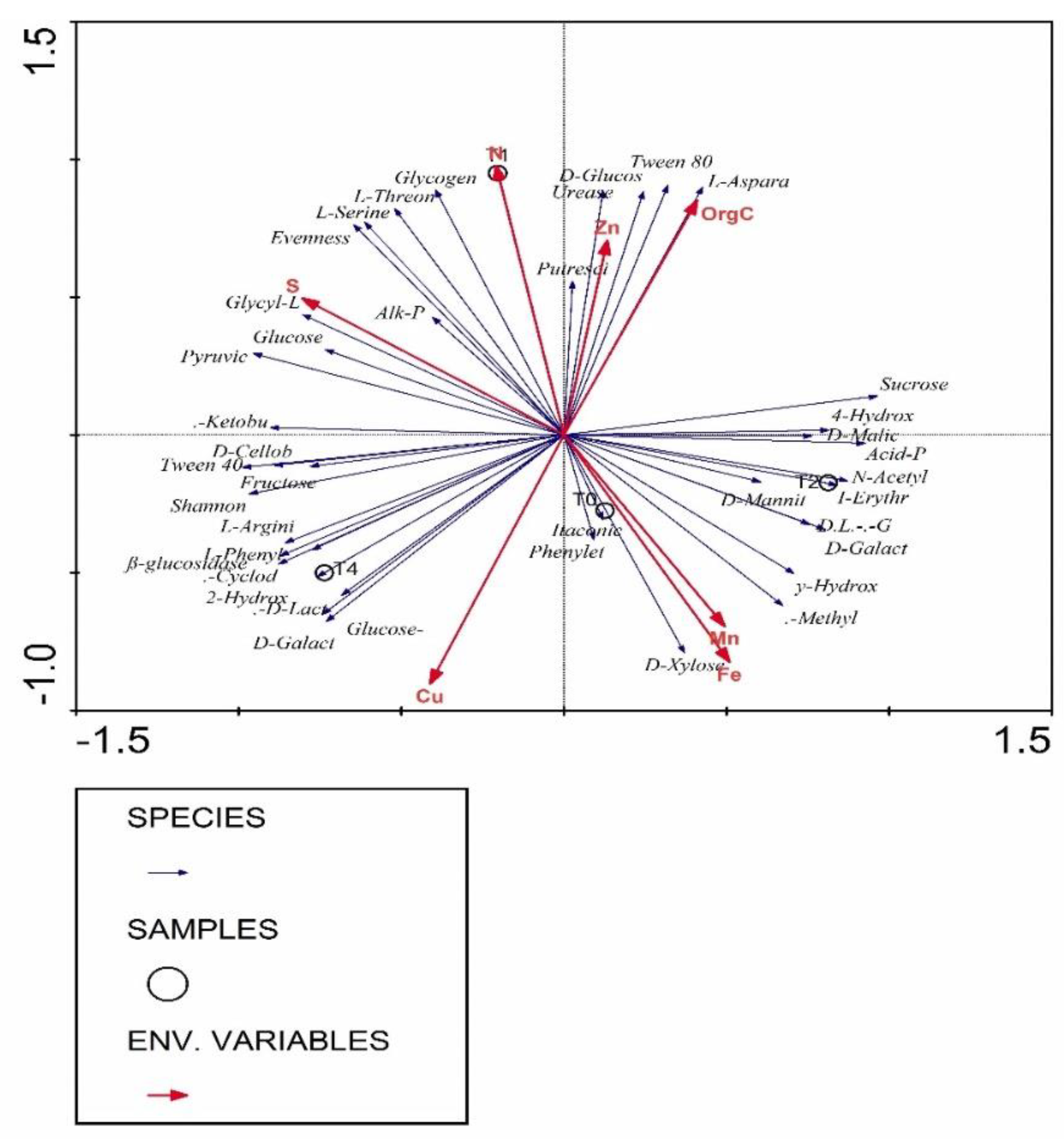 Agronomy 10 01675 g005