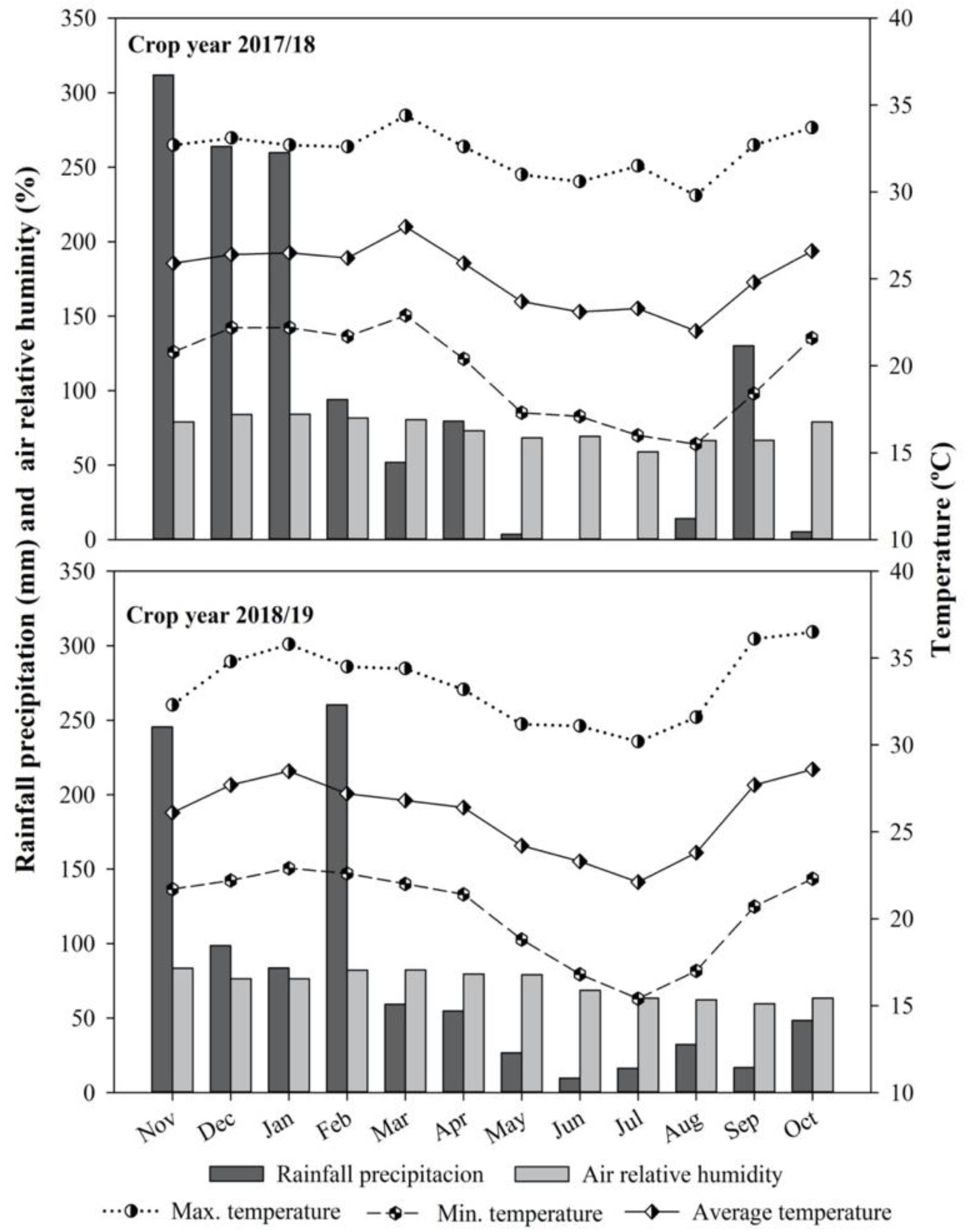 Agronomy 10 01677 g002 Agronomy 10 01677 g002