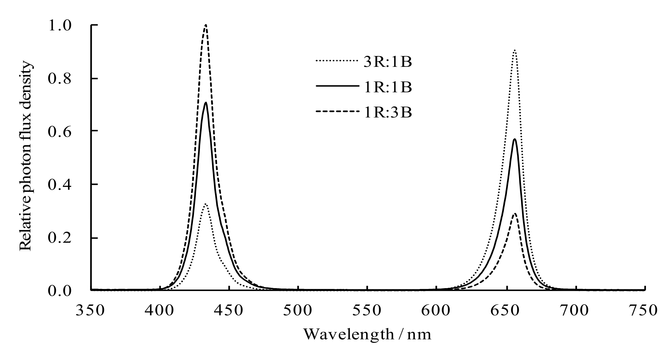 Agronomy 10 01678 g001