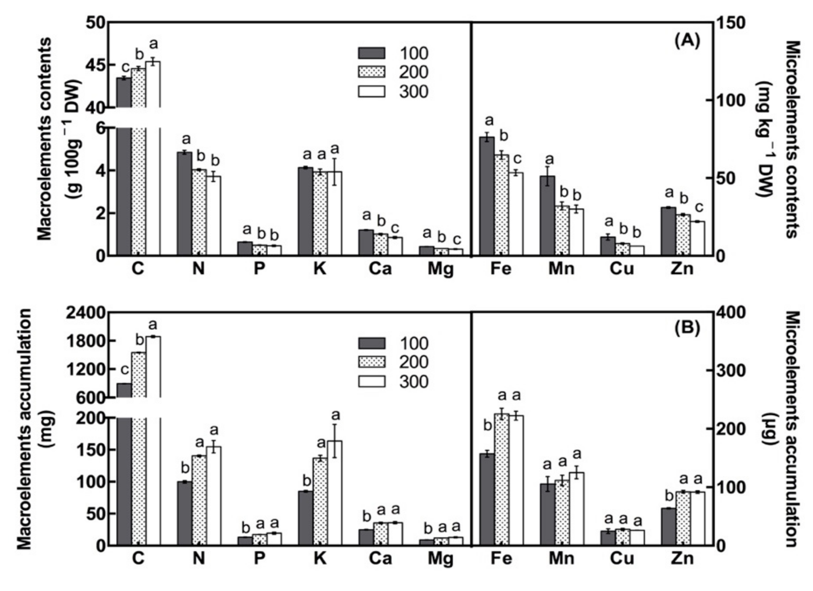 Agronomy 10 01678 g003