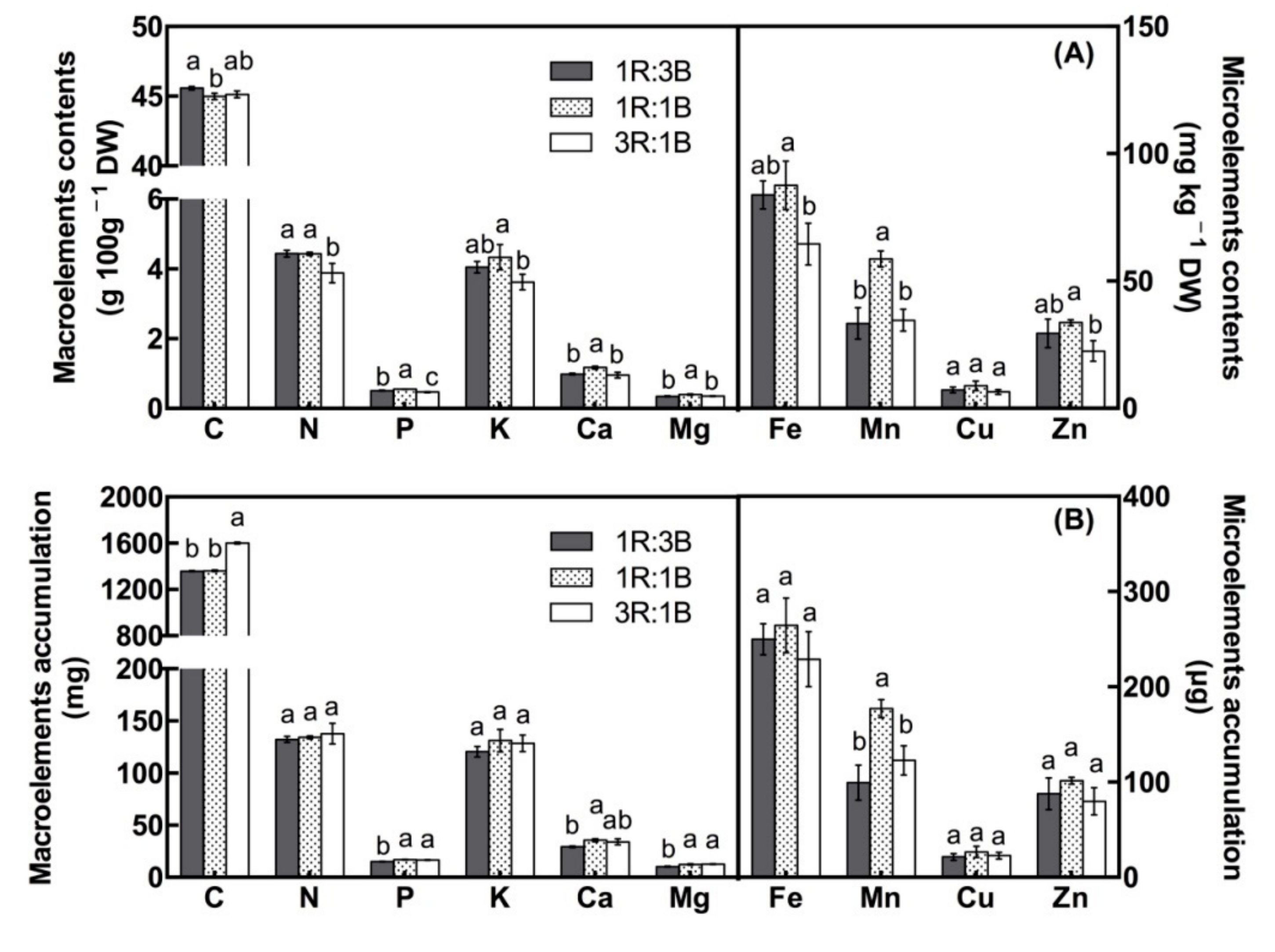 Agronomy 10 01678 g004