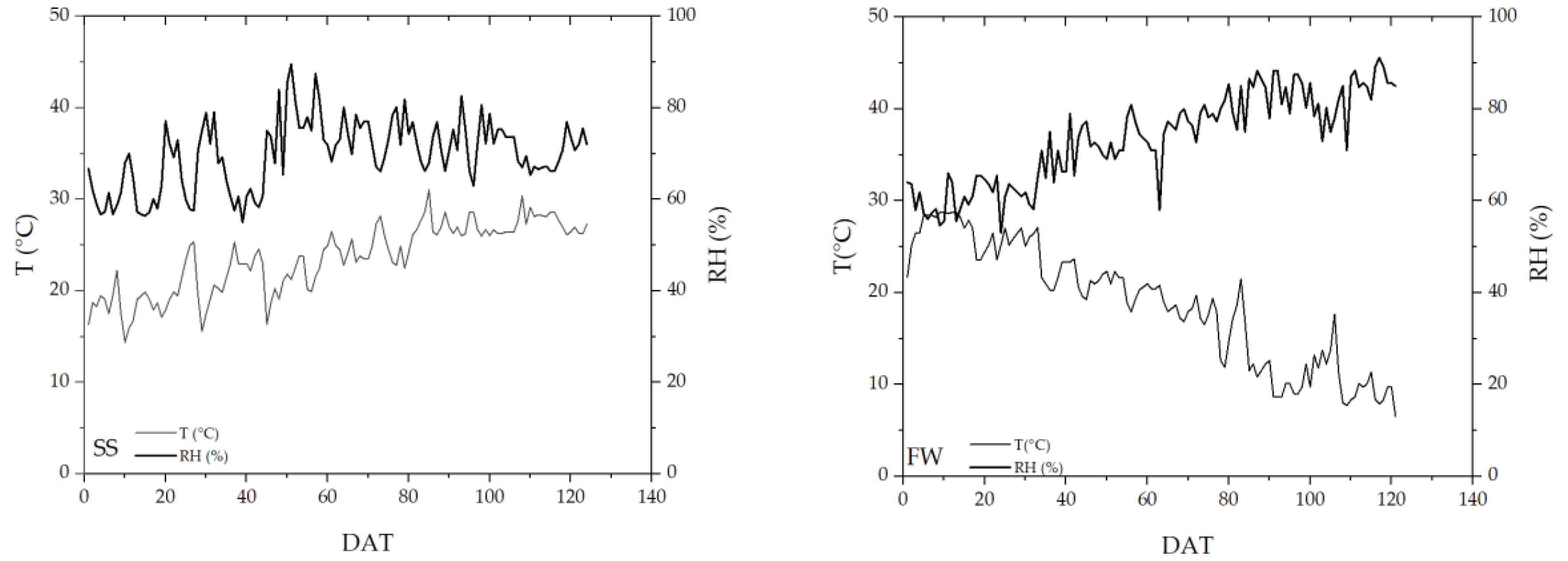 Agronomy 10 01685 g002