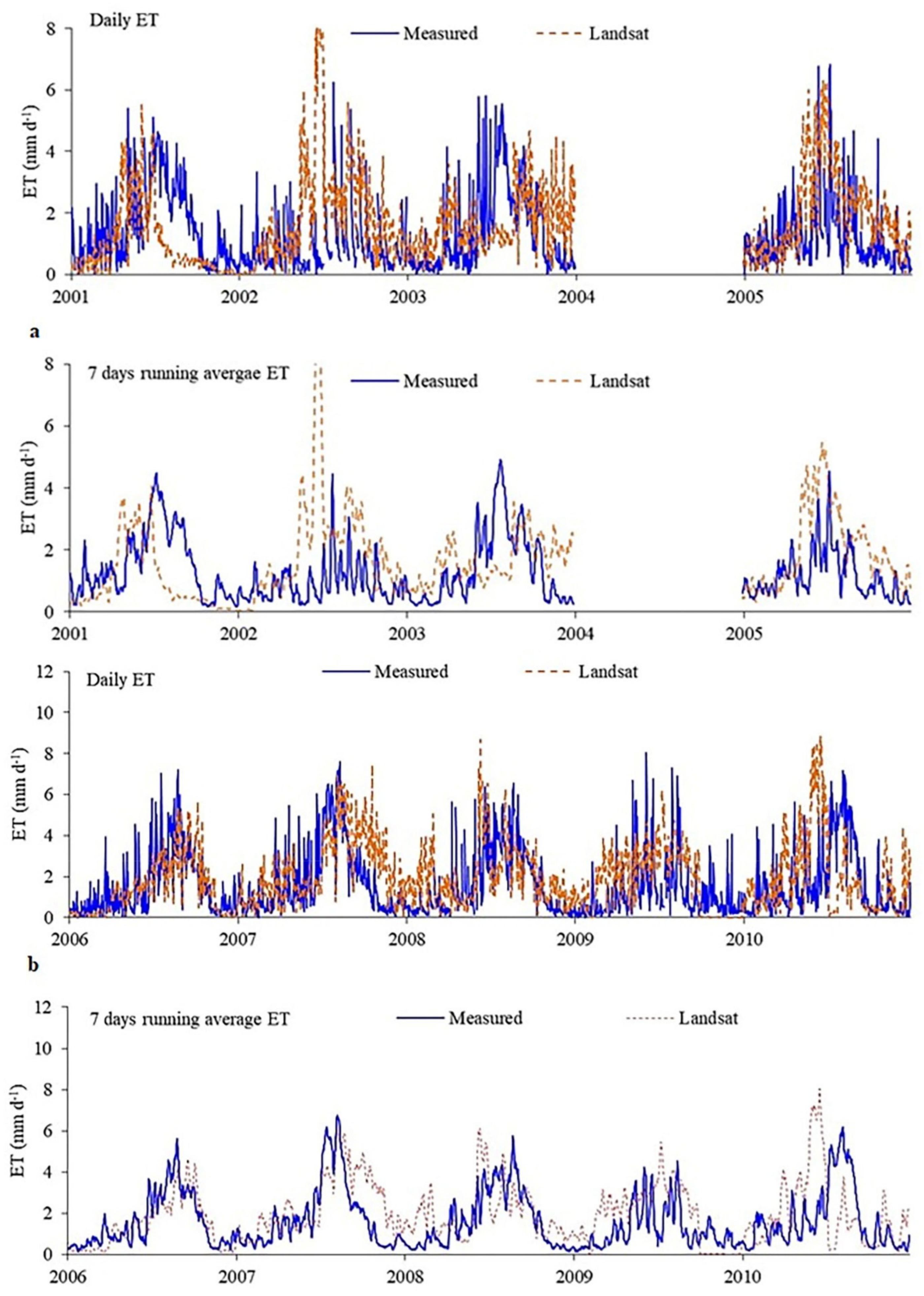 Agronomy 10 01688 g001