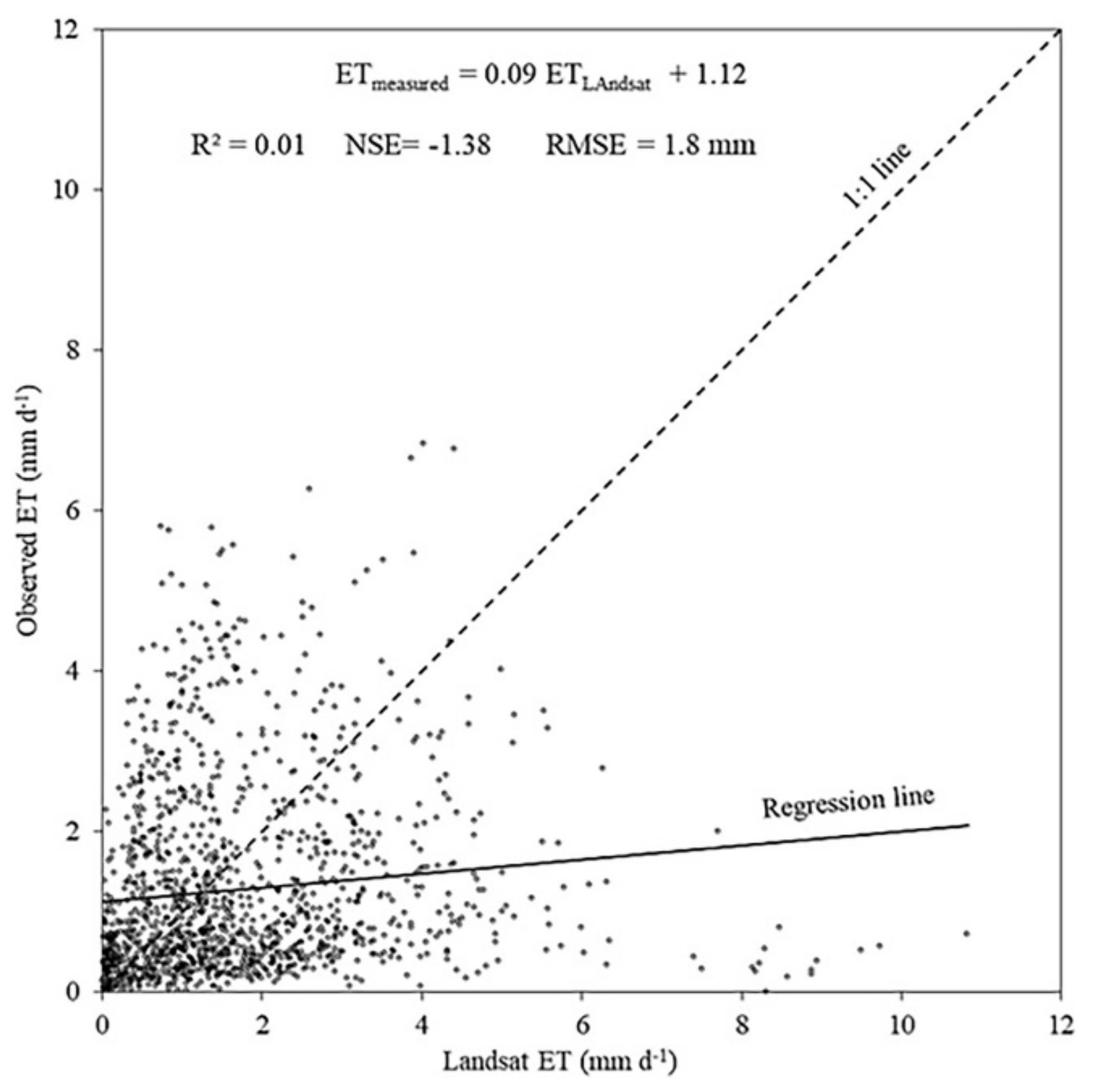 Agronomy 10 01688 g002