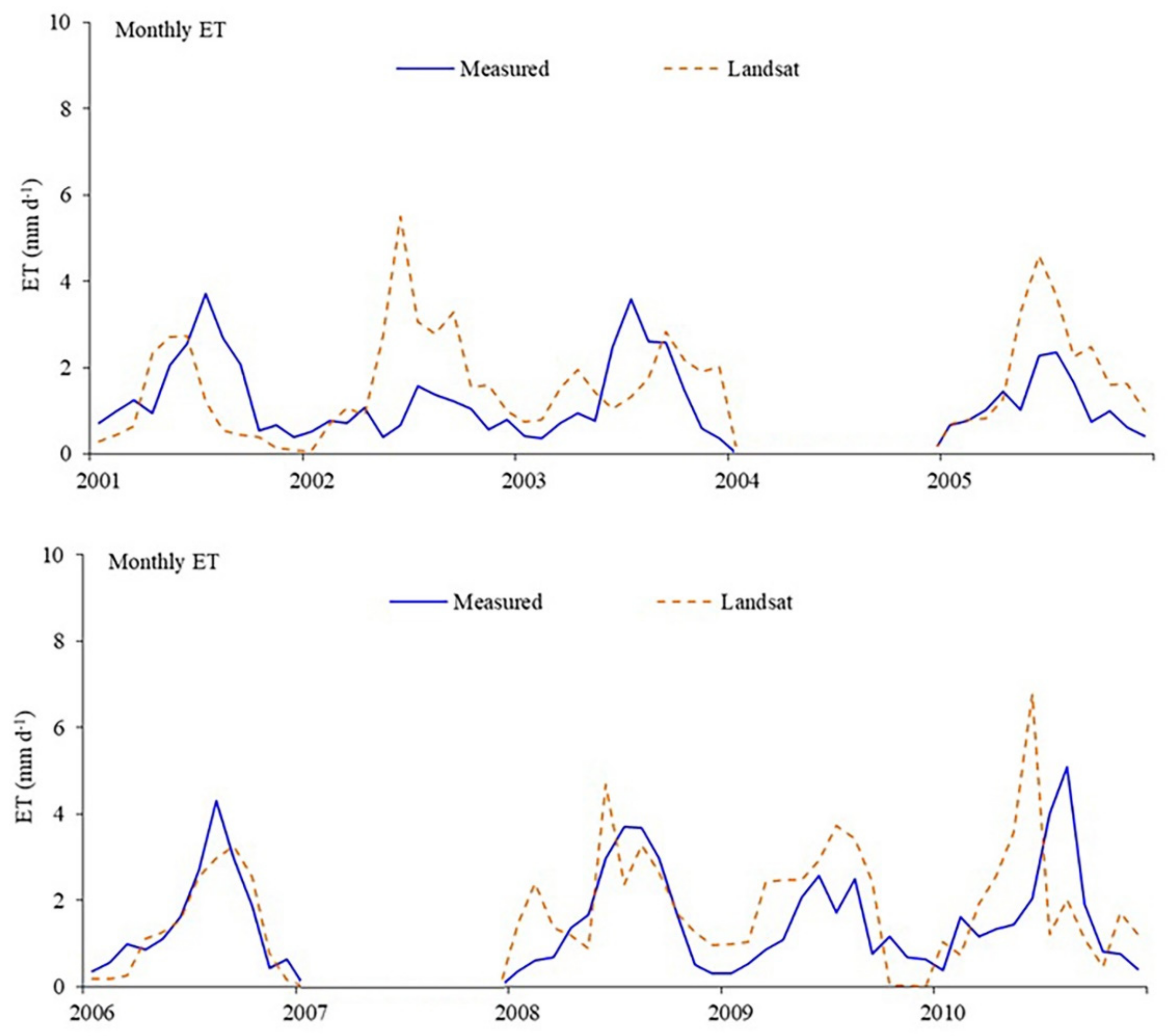 Agronomy 10 01688 g003