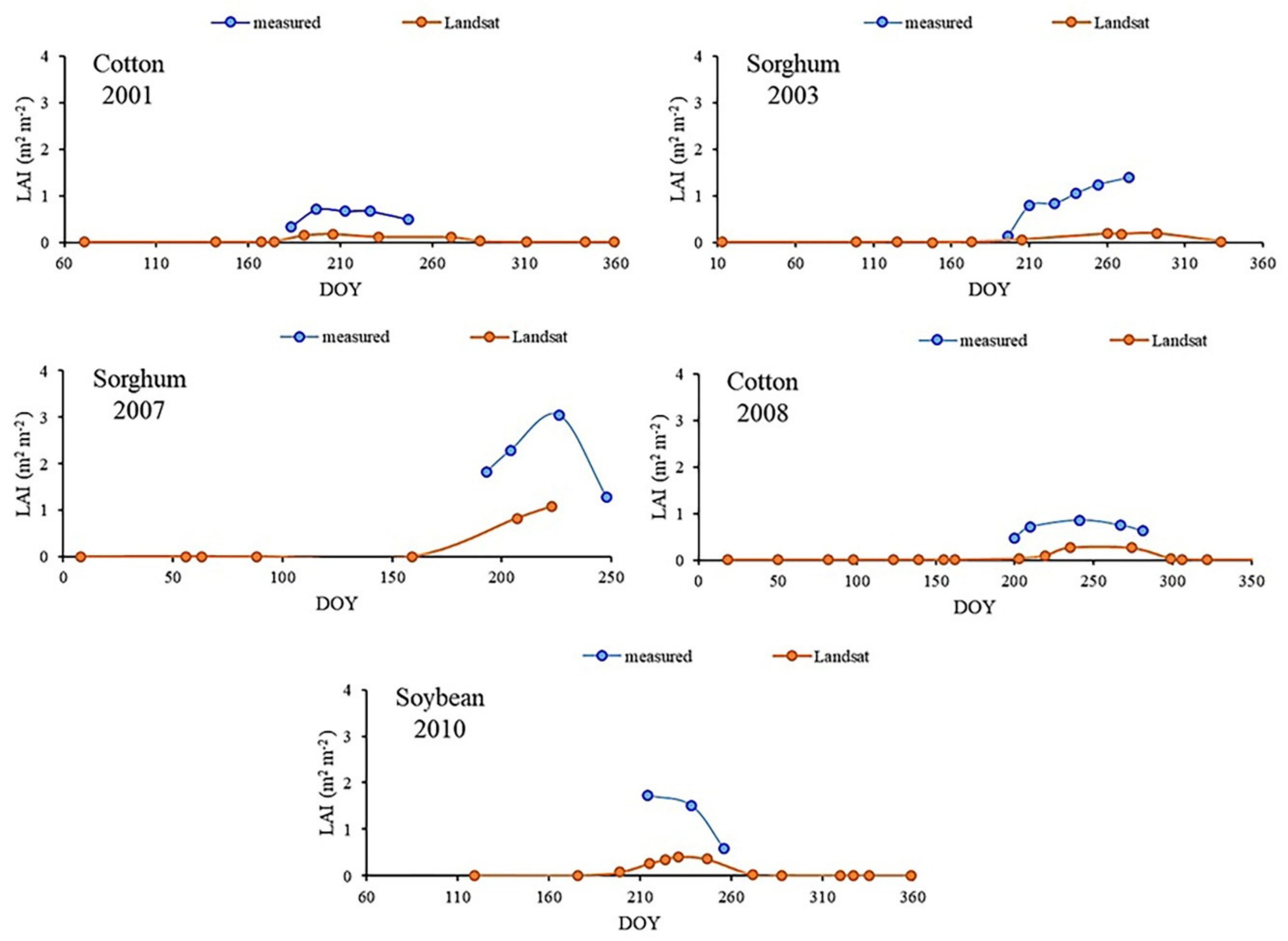 Agronomy 10 01688 g004
