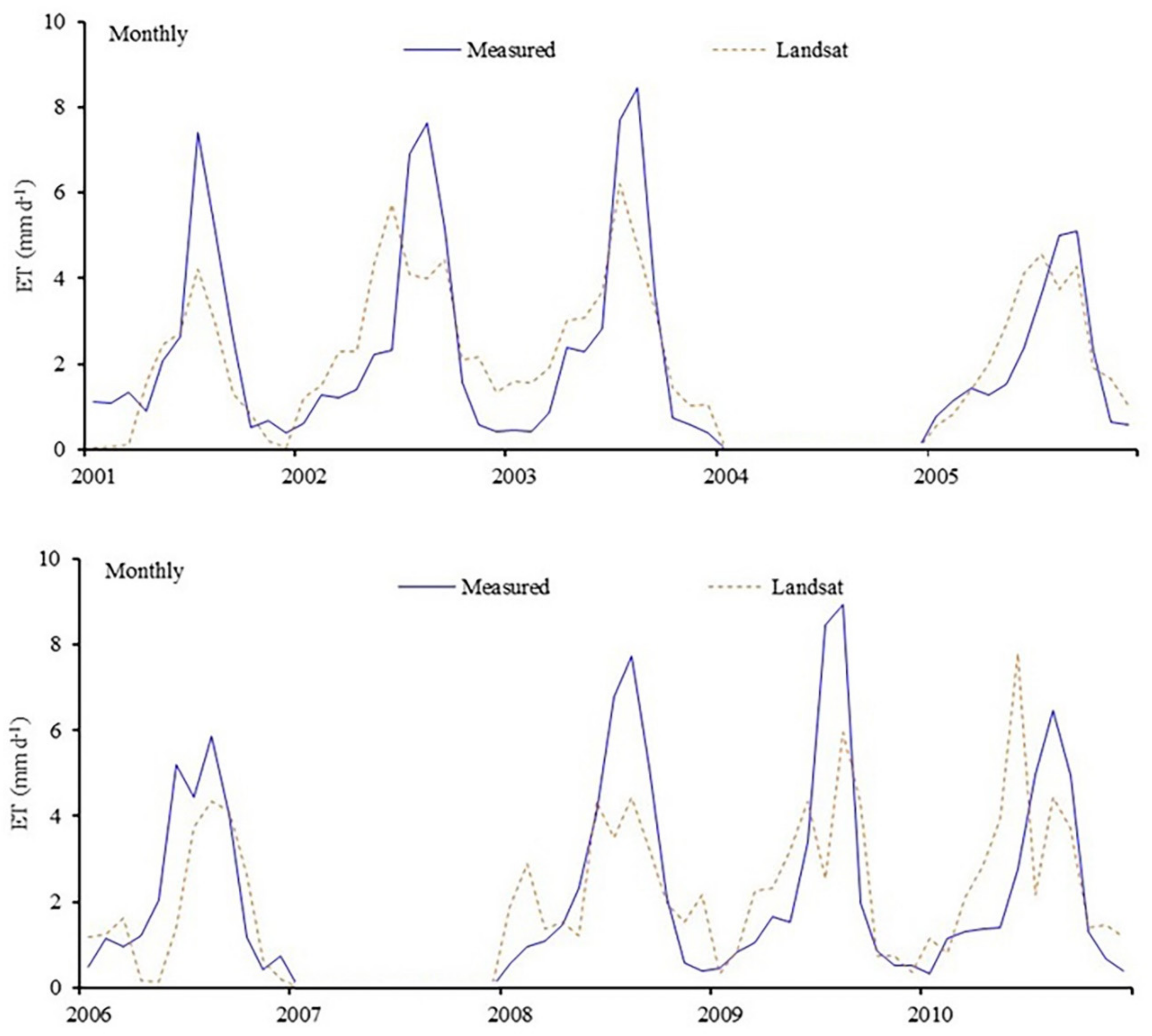 Agronomy 10 01688 g007
