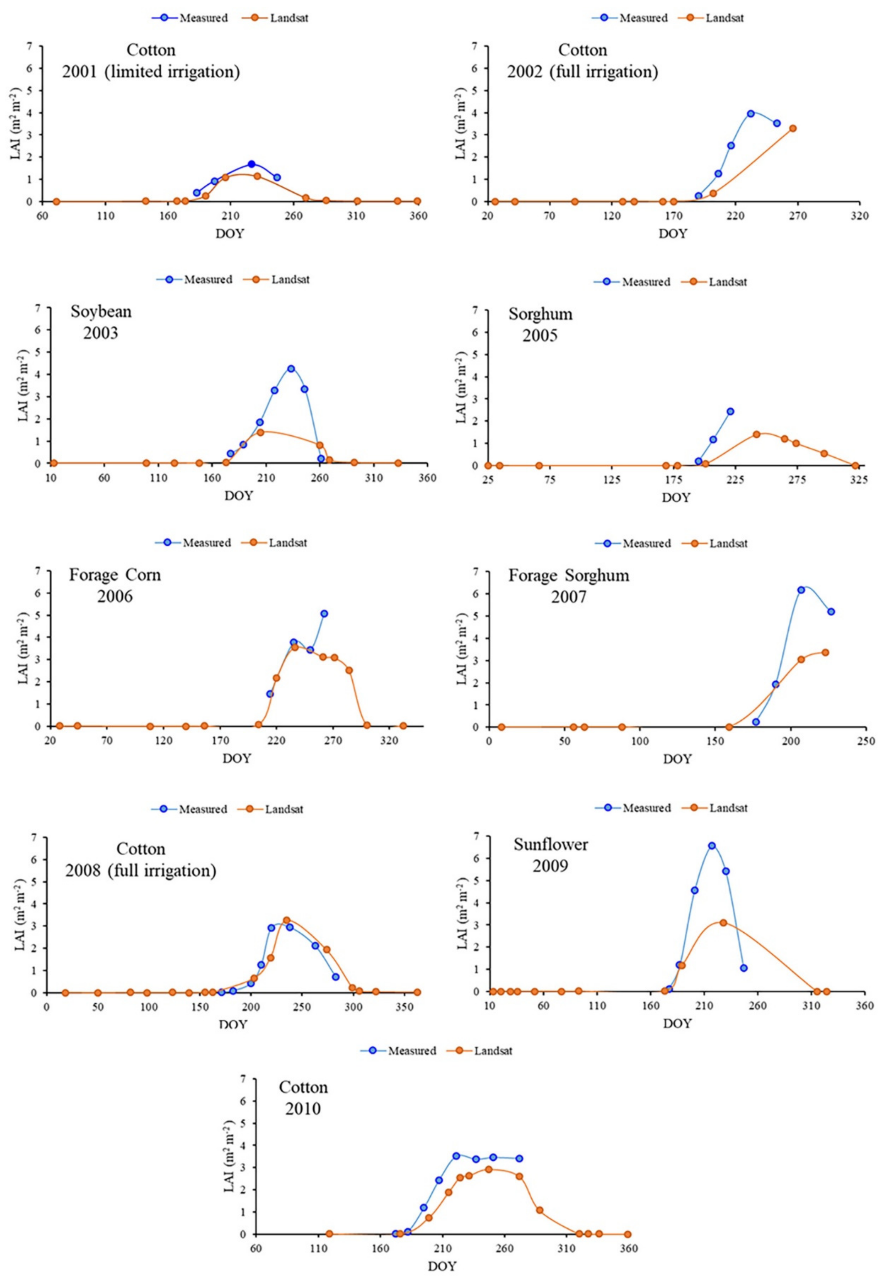 Agronomy 10 01688 g008