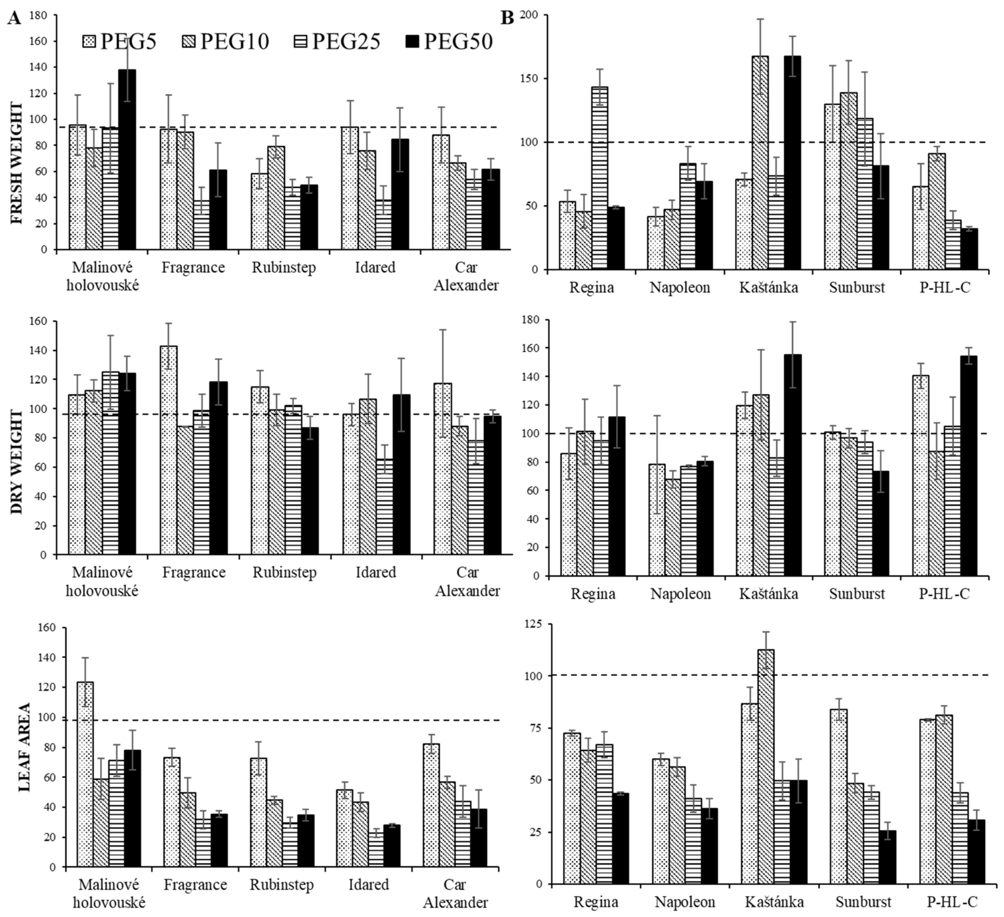 Agronomy 10 01689 g002 Agronomy 10 01689 g002