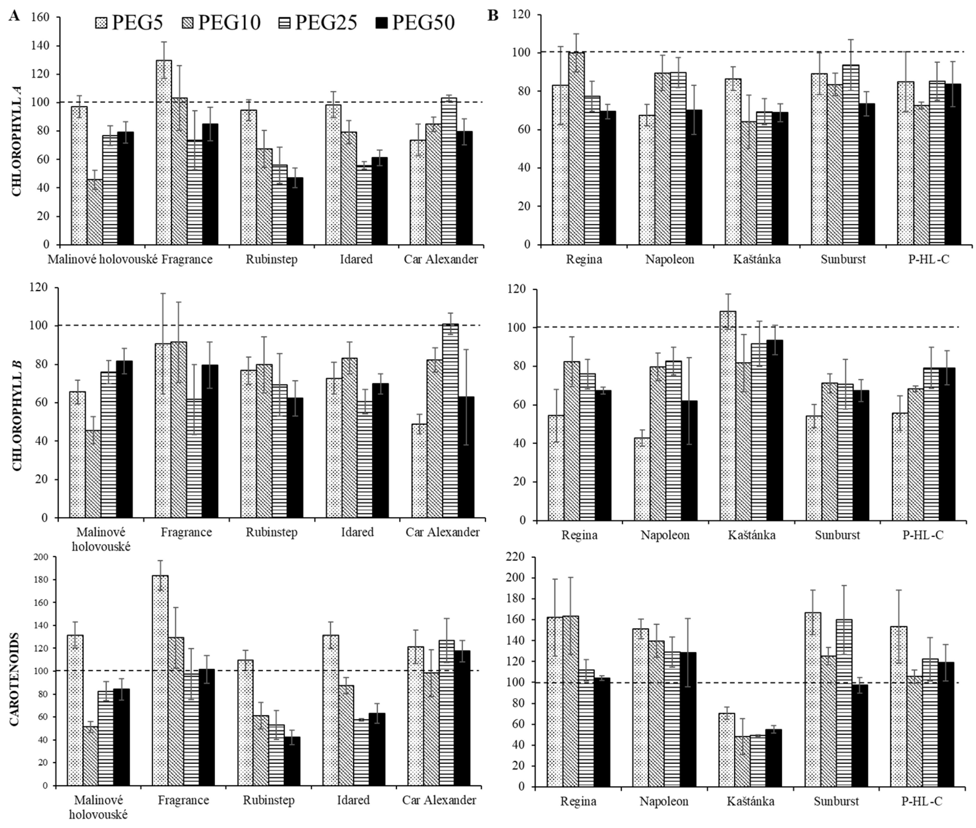 Agronomy 10 01689 g003 Agronomy 10 01689 g003