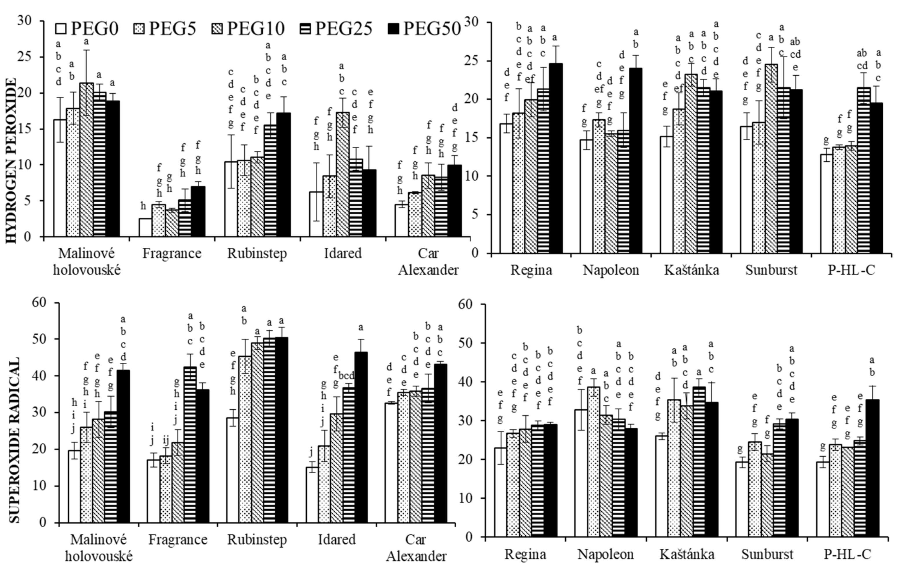 Agronomy 10 01689 g004 Agronomy 10 01689 g004