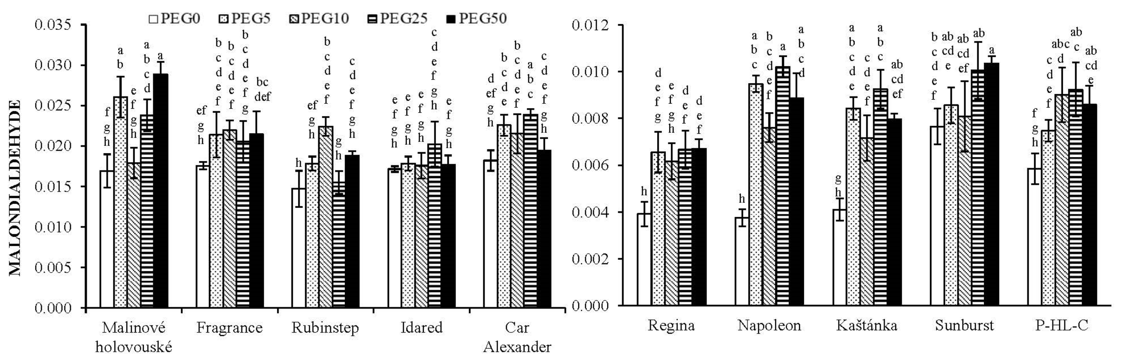 Agronomy 10 01689 g005 Agronomy 10 01689 g005