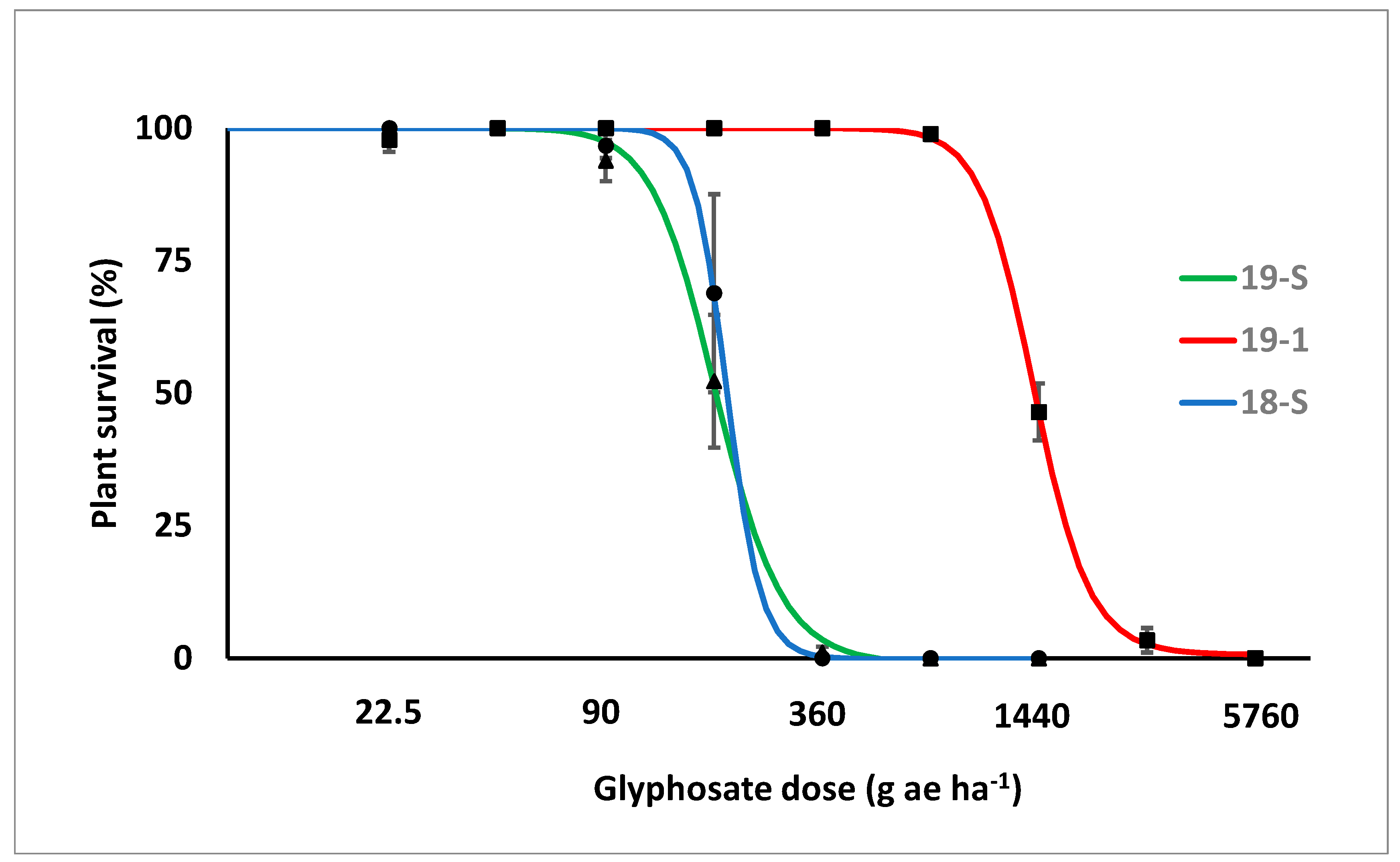 Agronomy 10 01692 g002 Agronomy 10 01692 g002