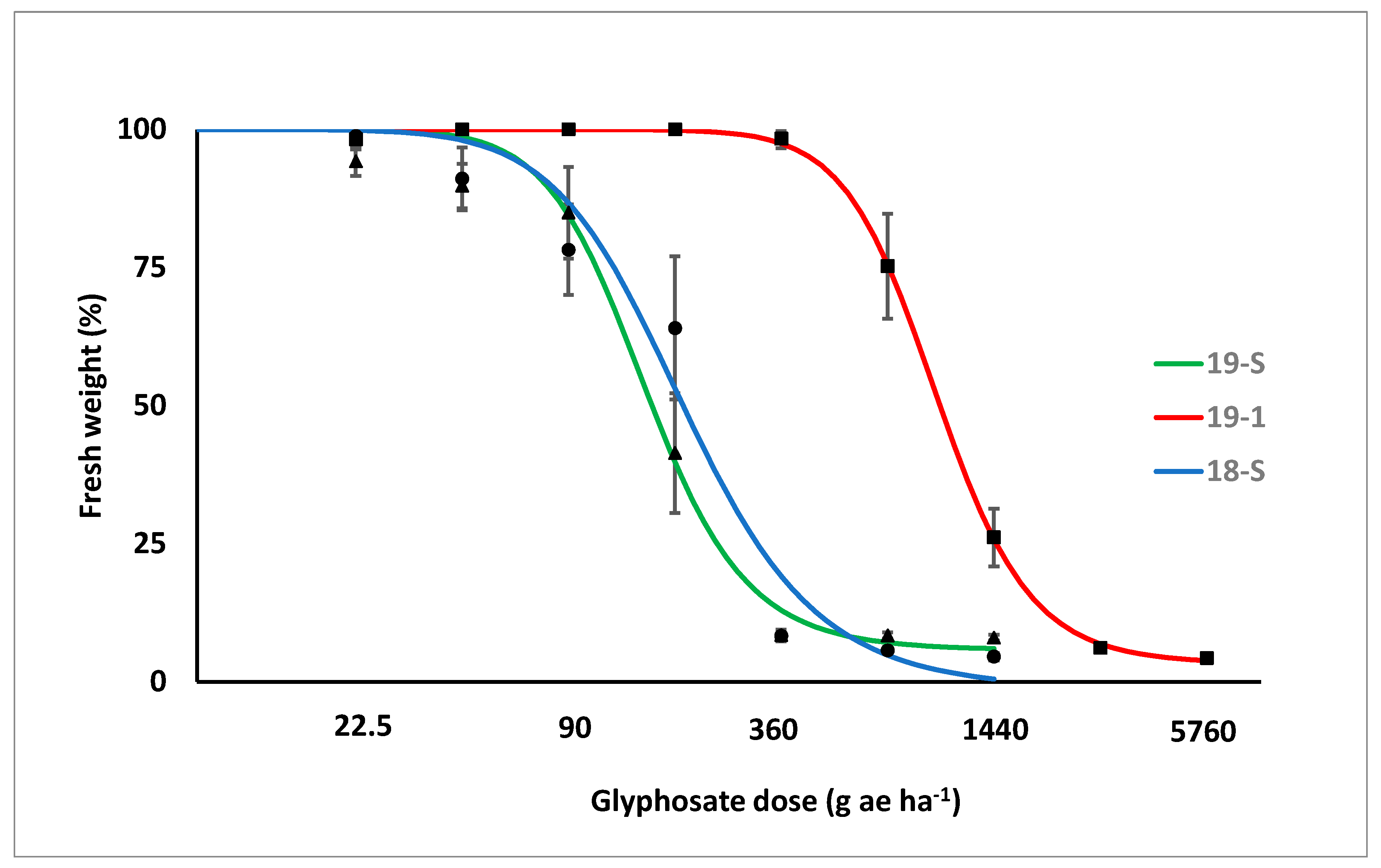 Agronomy 10 01692 g003 Agronomy 10 01692 g003