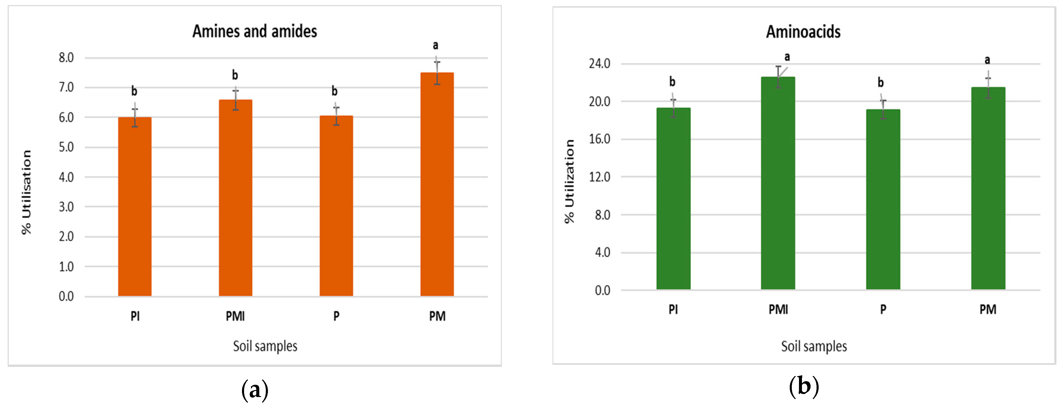 Agronomy 10 01693 g004a