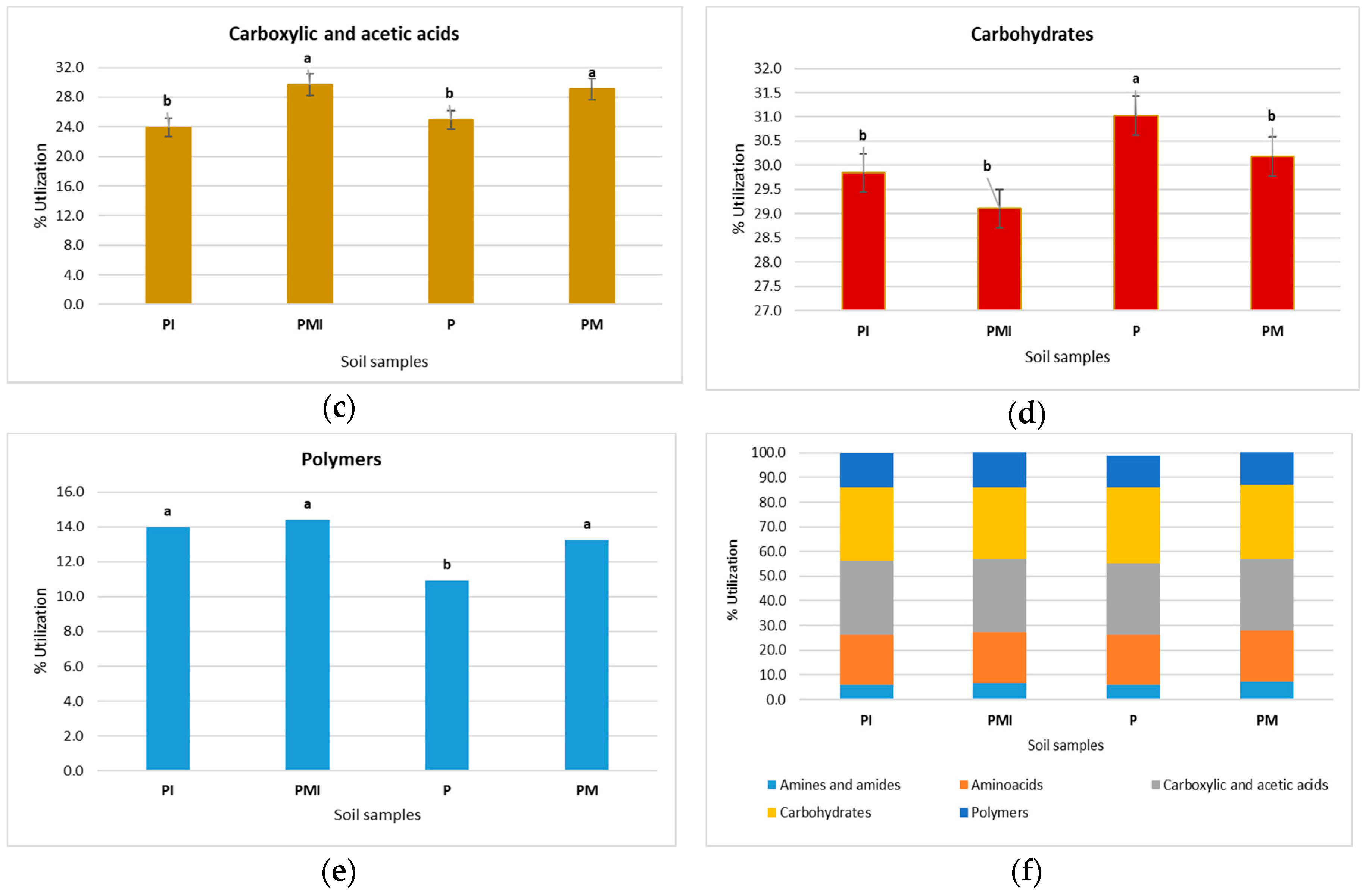 Agronomy 10 01693 g004b
