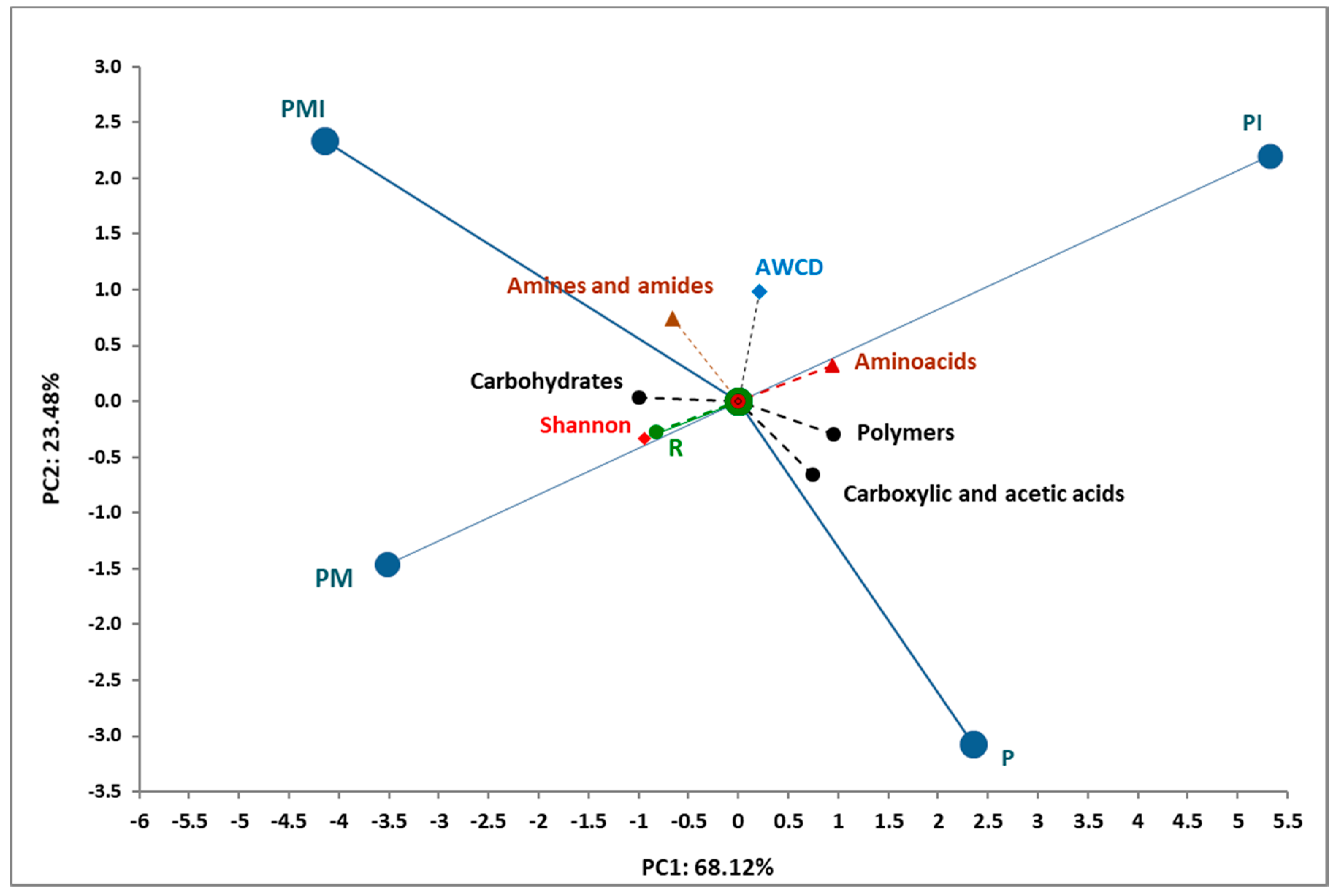 Agronomy 10 01693 g006
