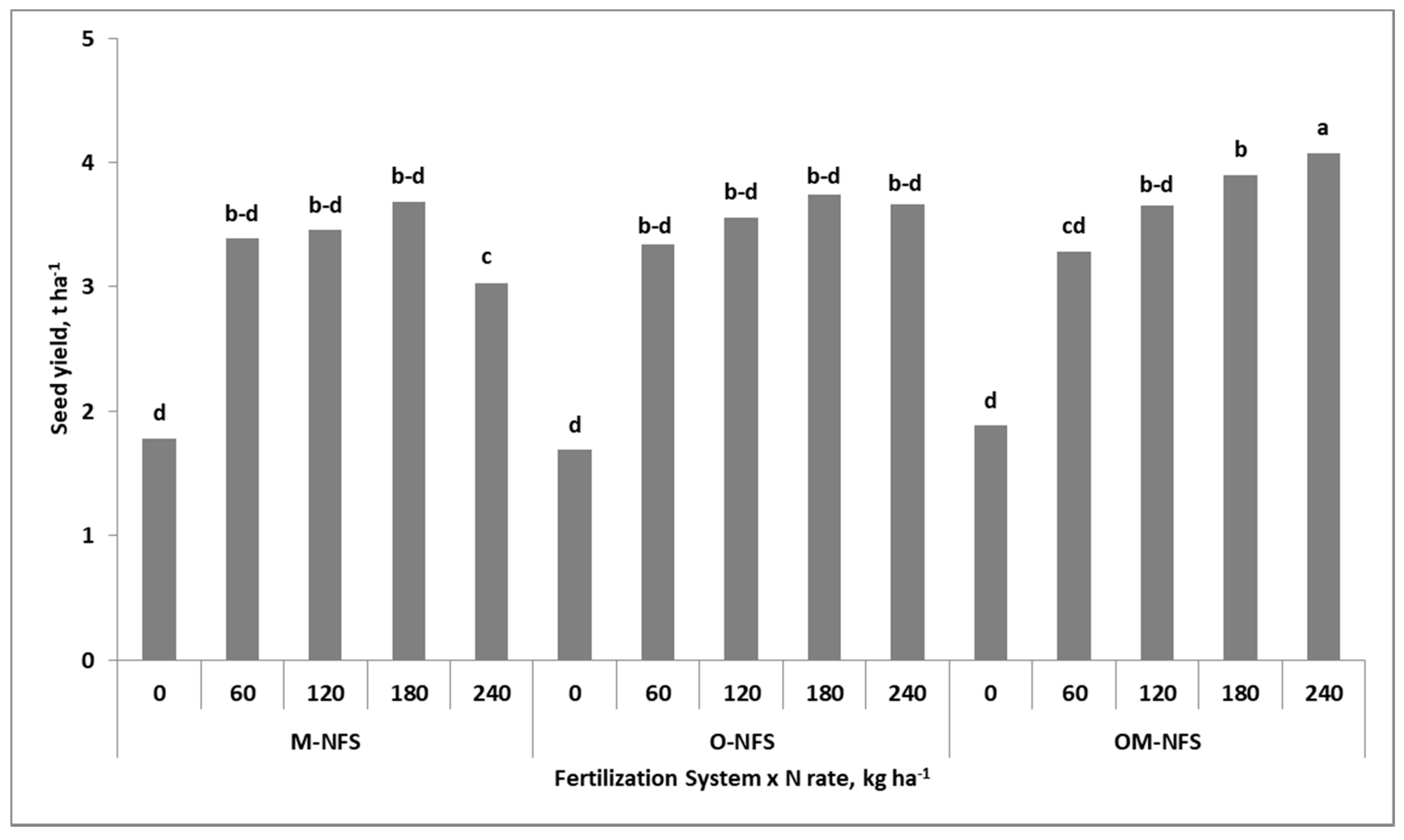 Agronomy 10 01701 g001