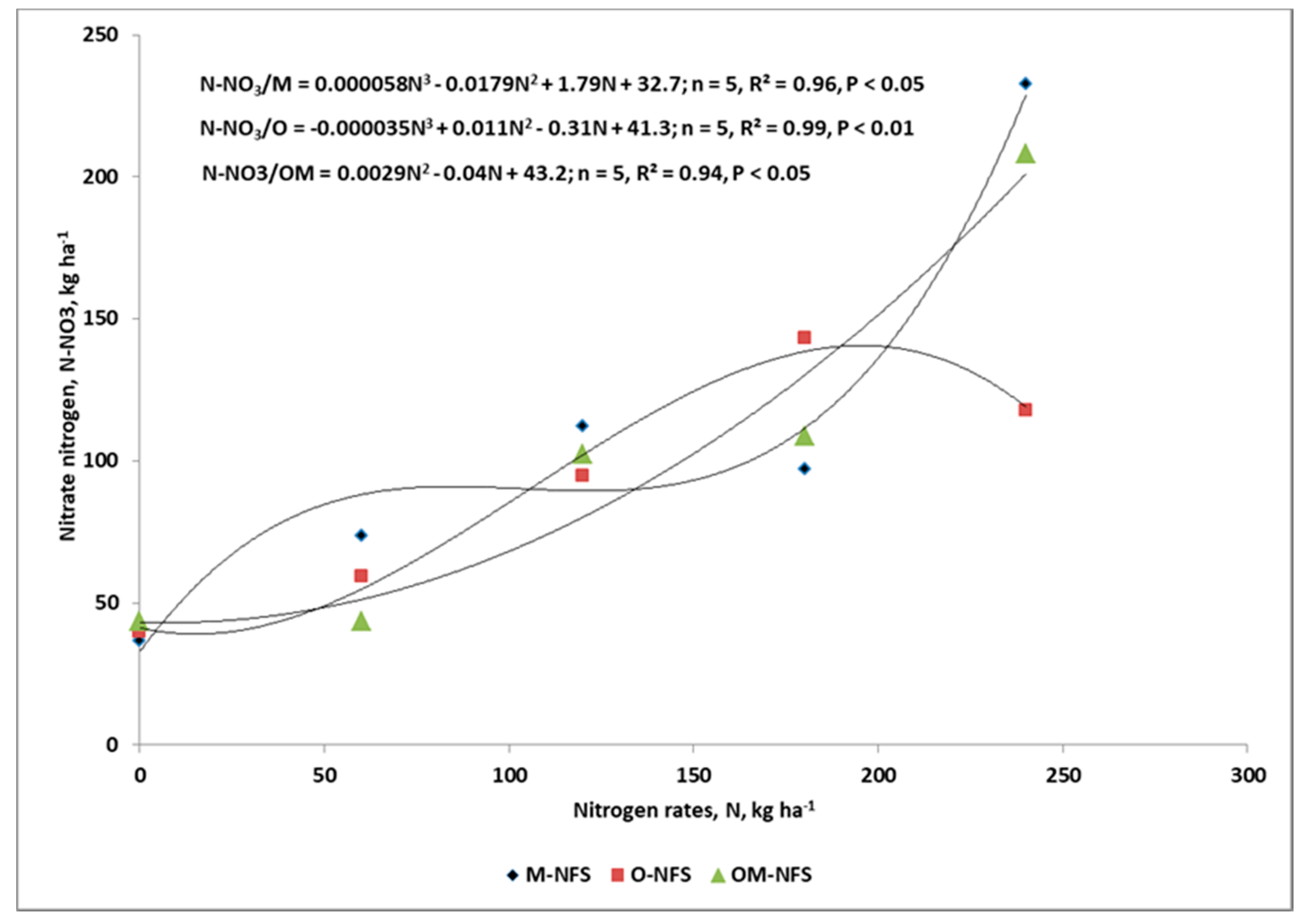 Agronomy 10 01701 g002