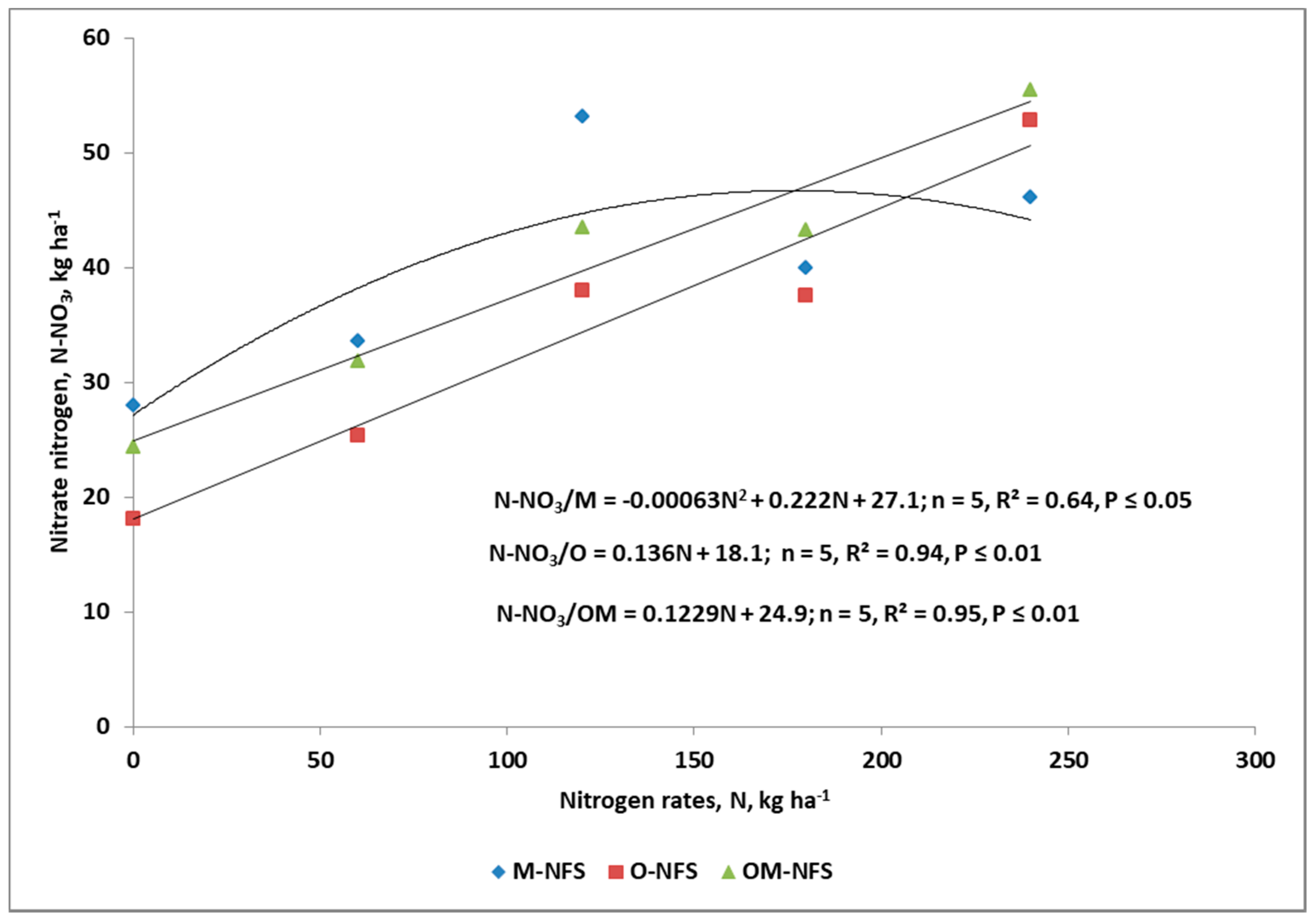 Agronomy 10 01701 g003
