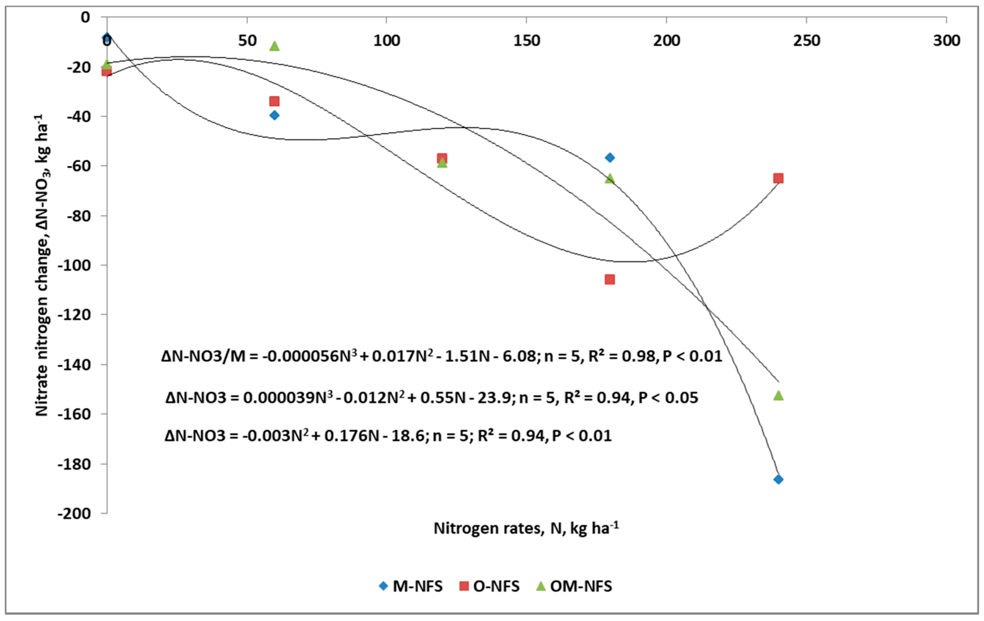 Agronomy 10 01701 g004