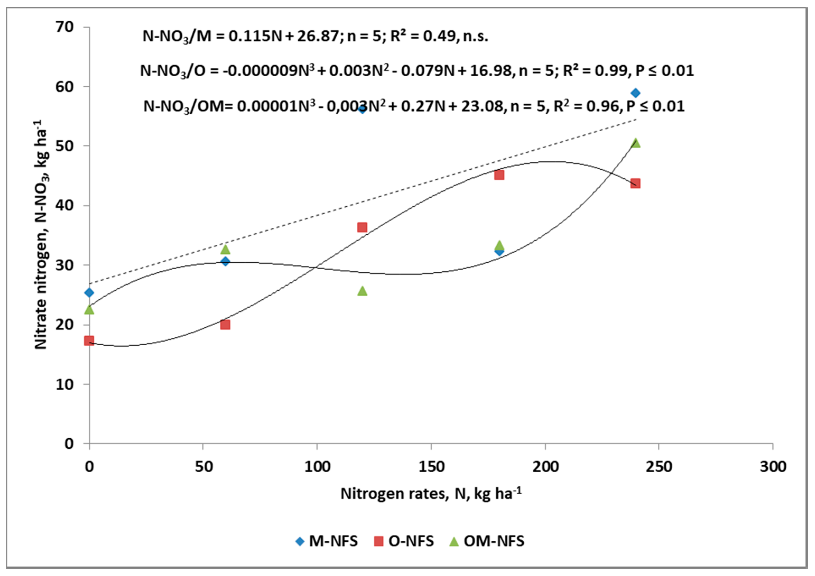 Agronomy 10 01701 g005