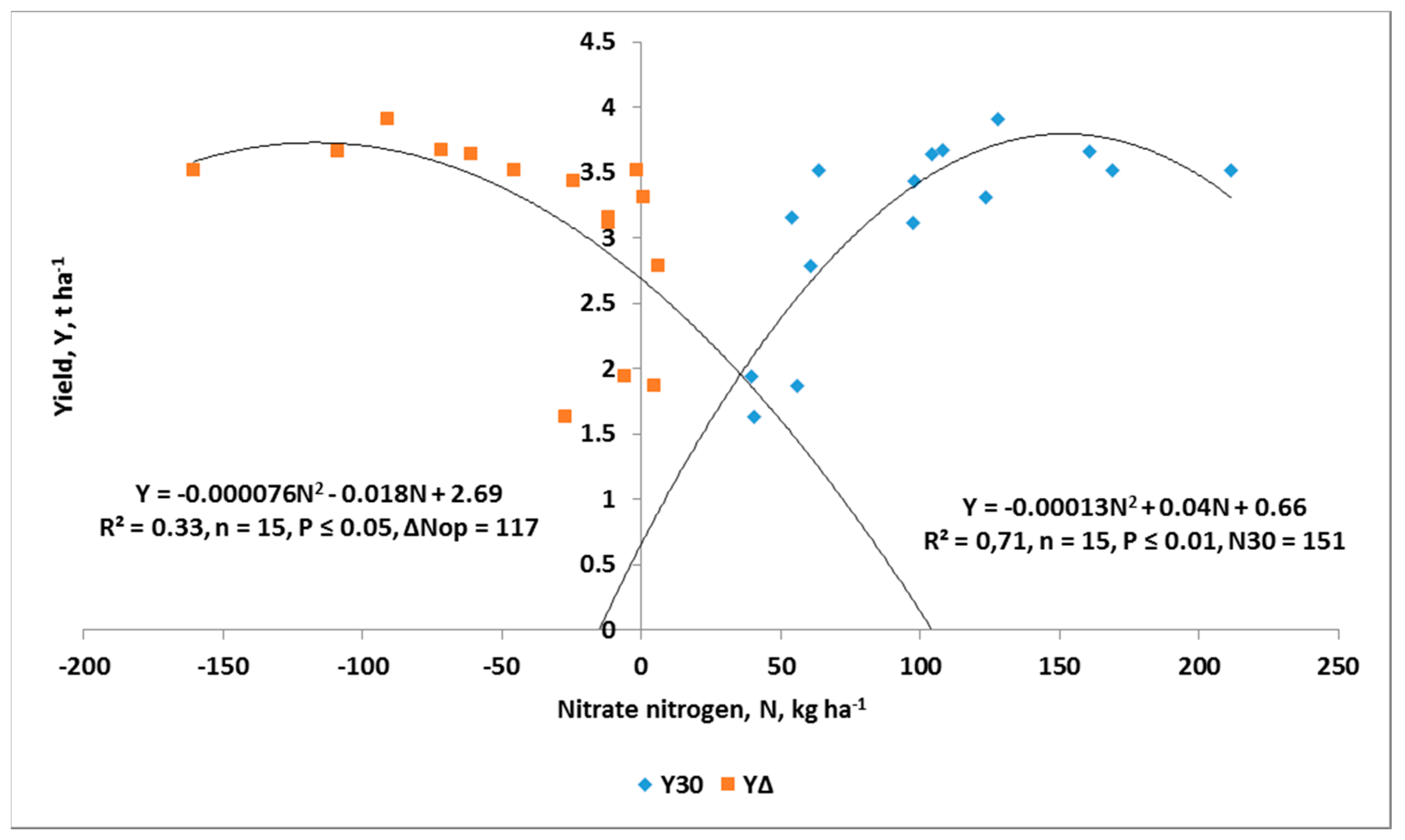 Agronomy 10 01701 g007