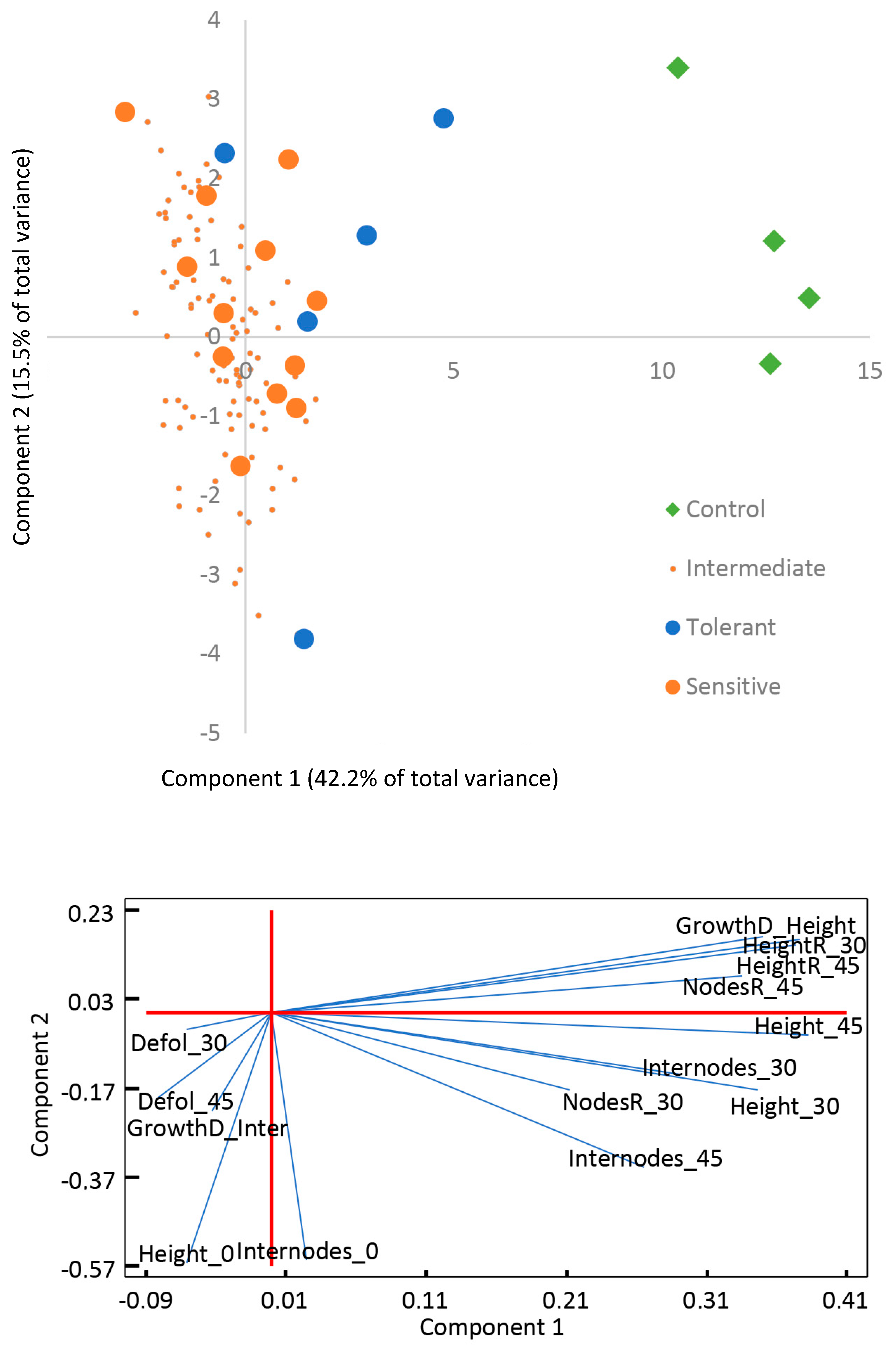 Agronomy 10 01703 g001