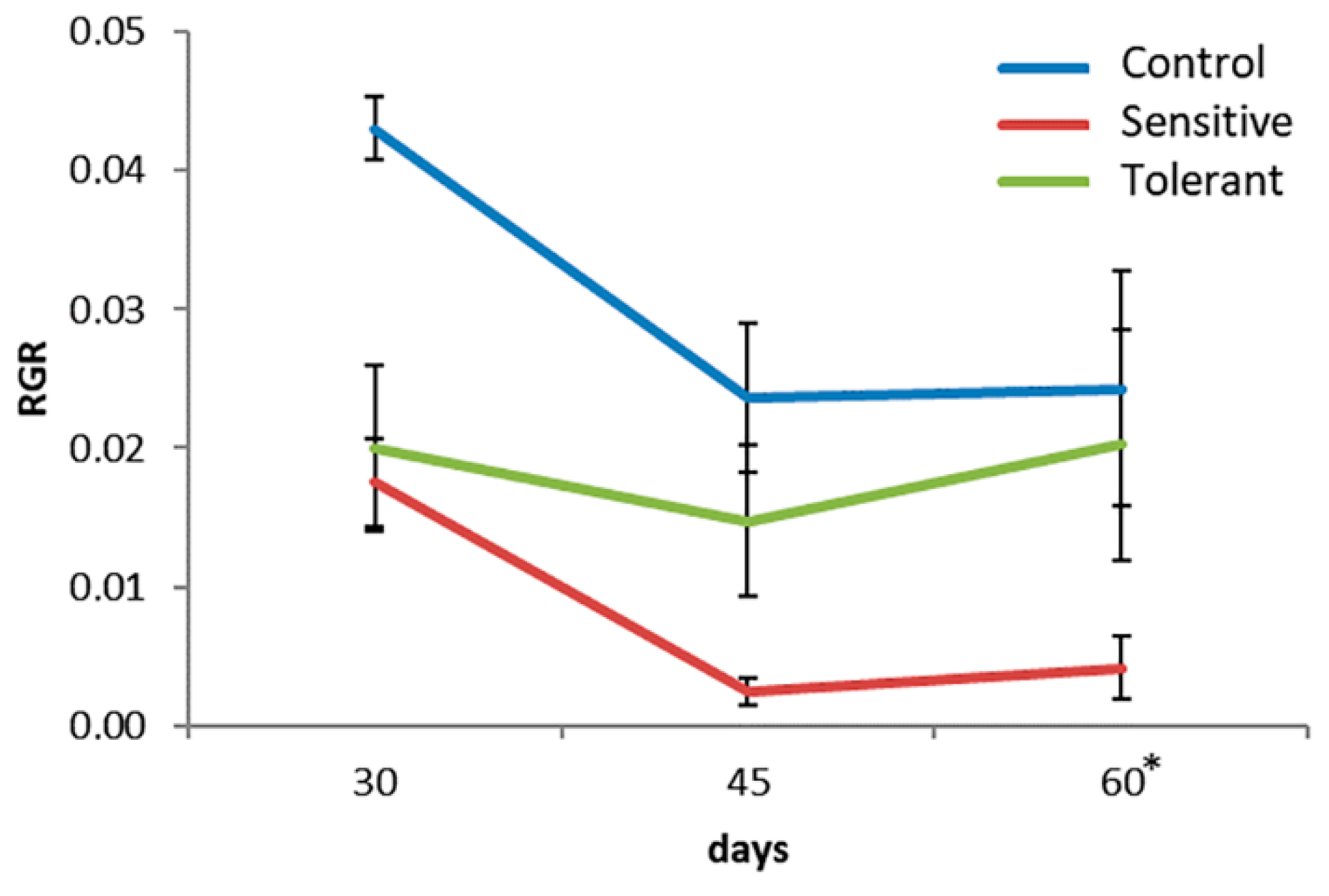 Agronomy 10 01703 g002