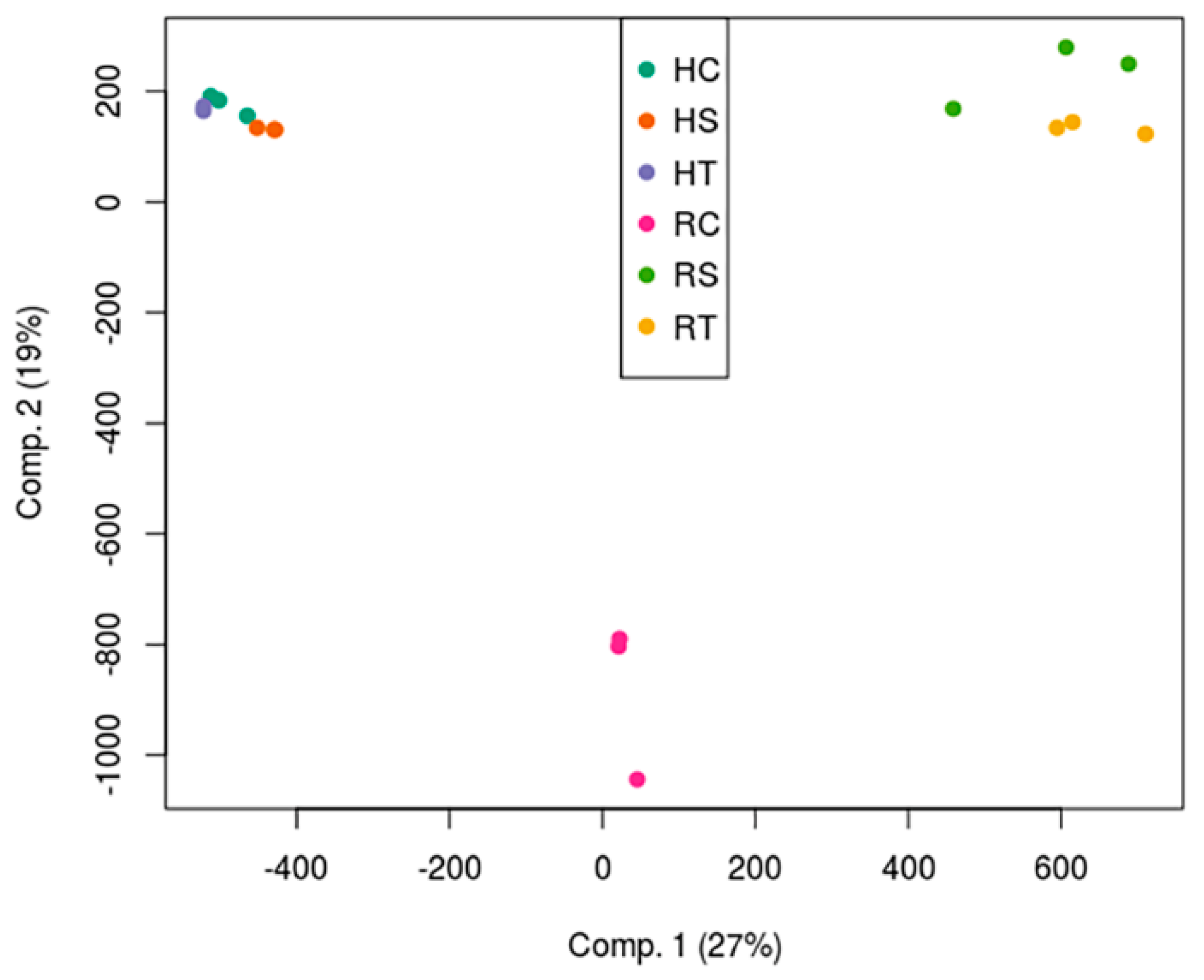 Agronomy 10 01703 g004