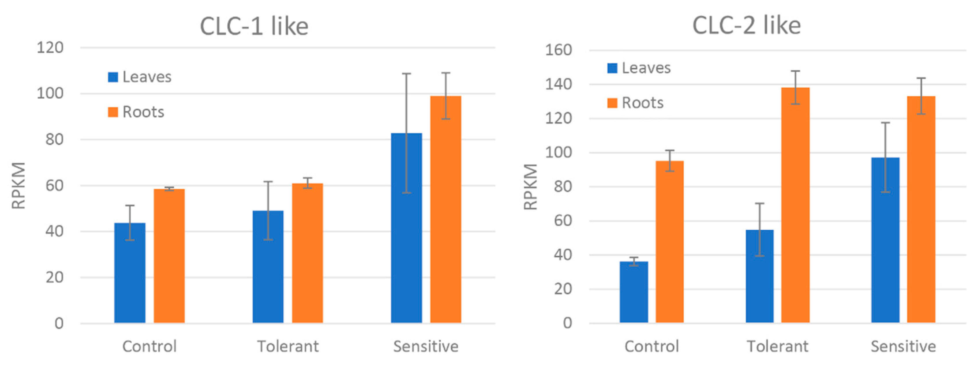 Agronomy 10 01703 g005