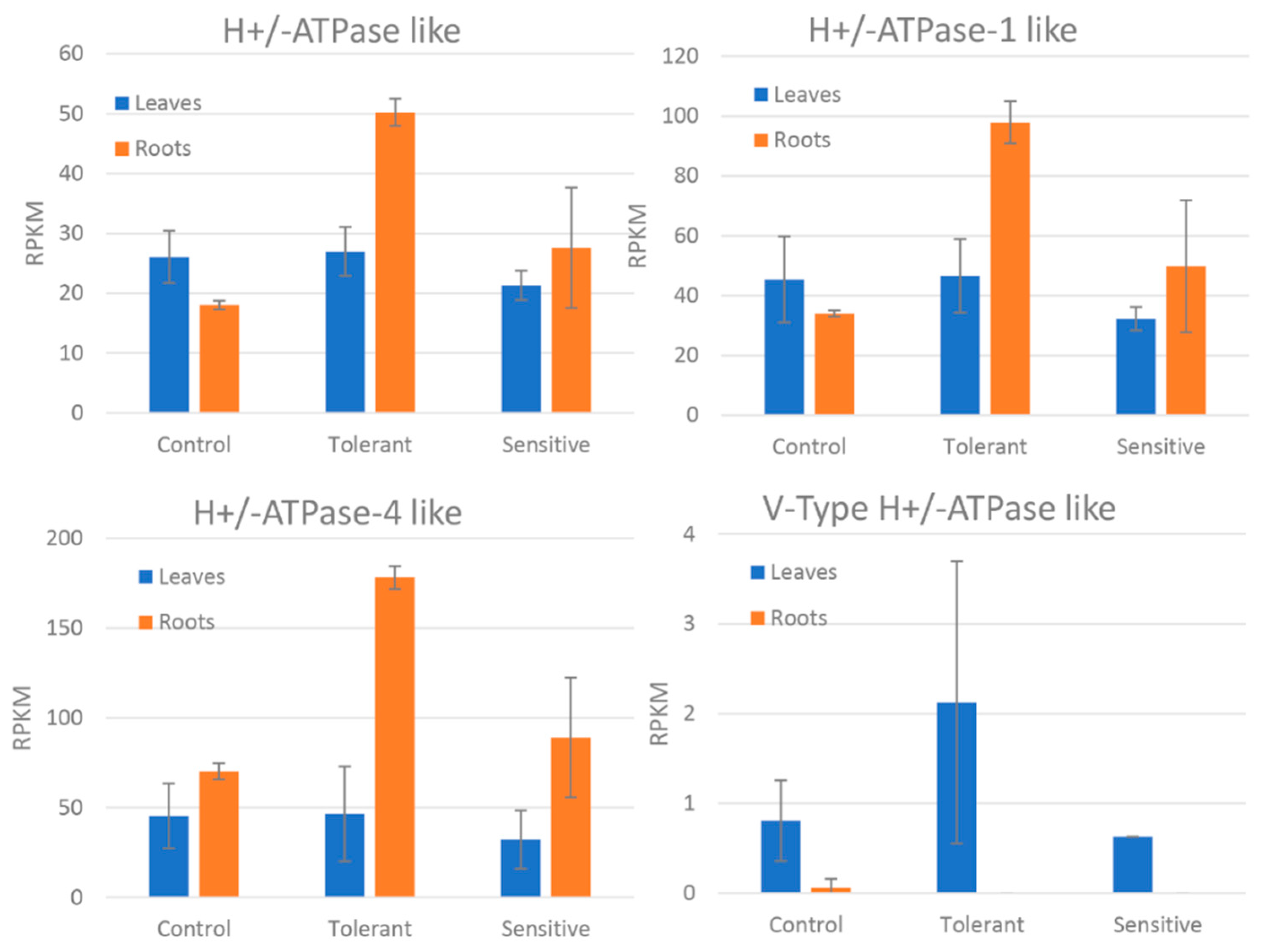 Agronomy 10 01703 g006