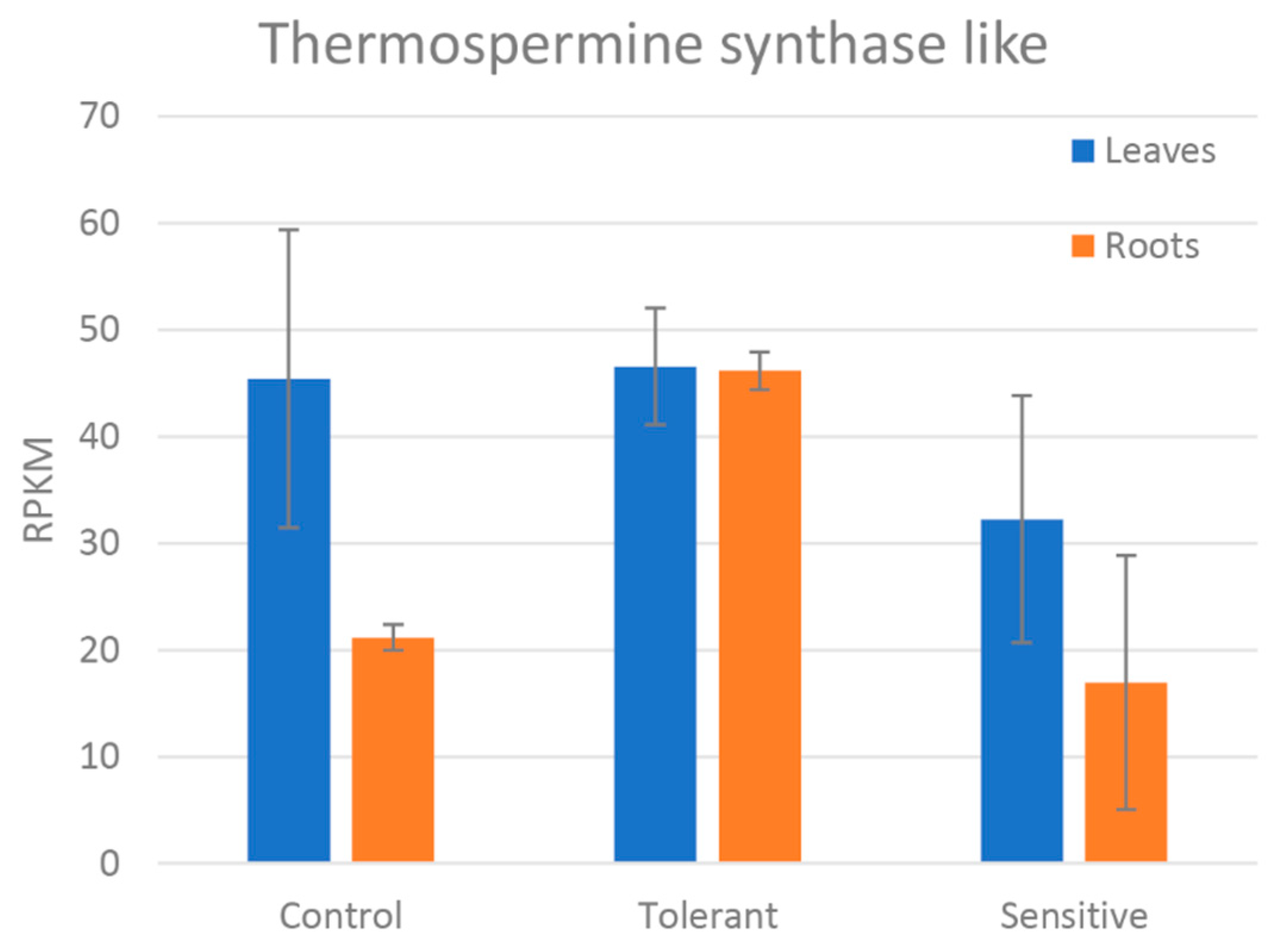 Agronomy 10 01703 g007
