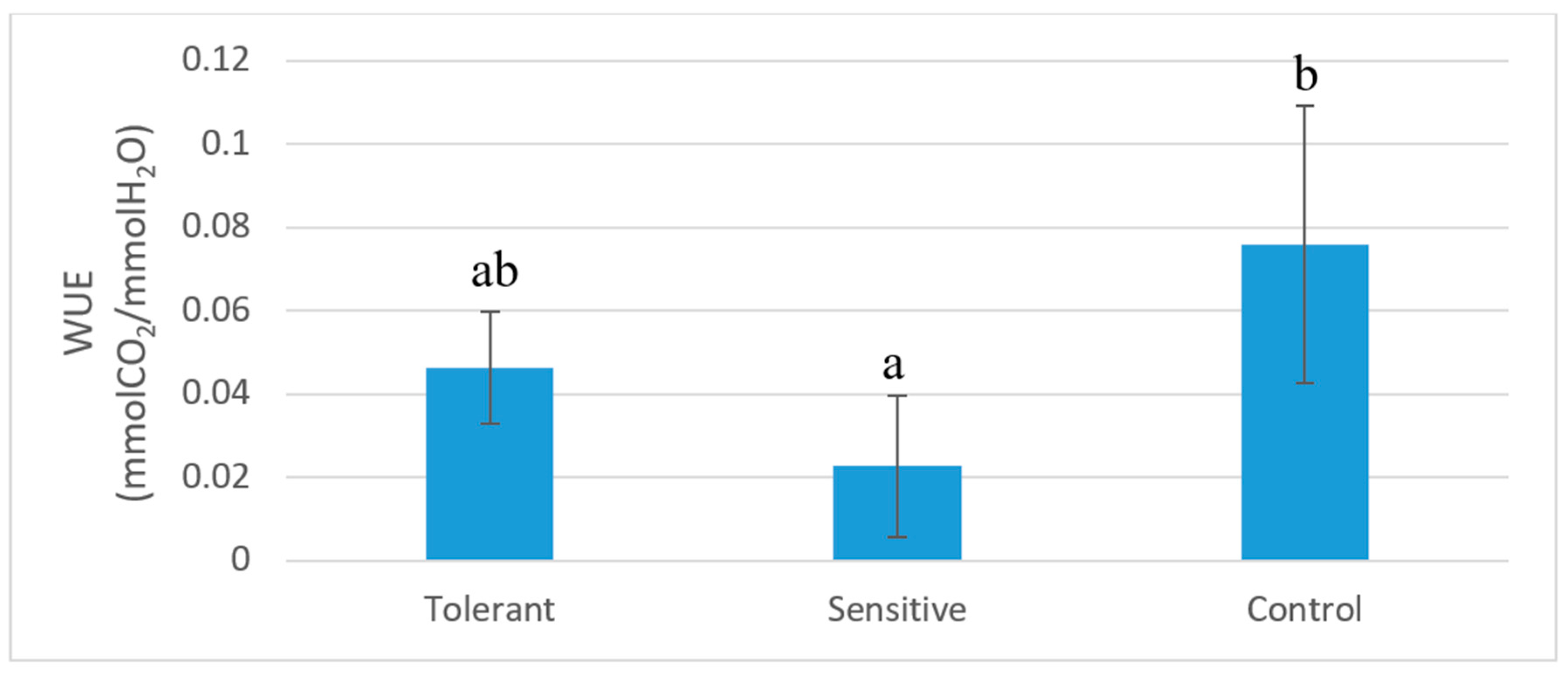 Agronomy 10 01703 g008