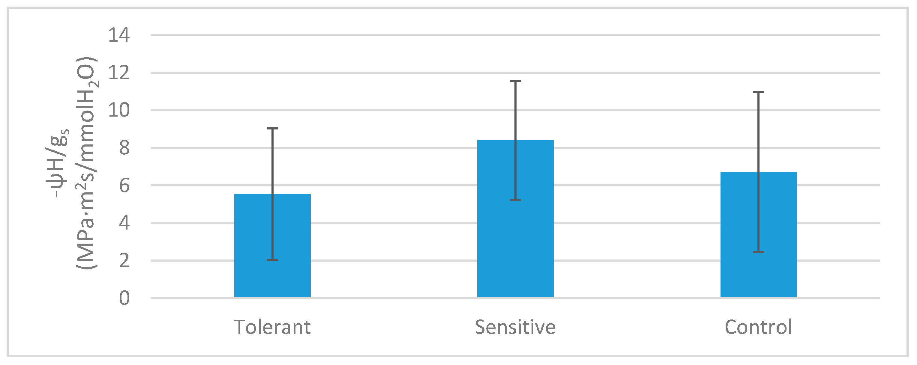 Agronomy 10 01703 g009