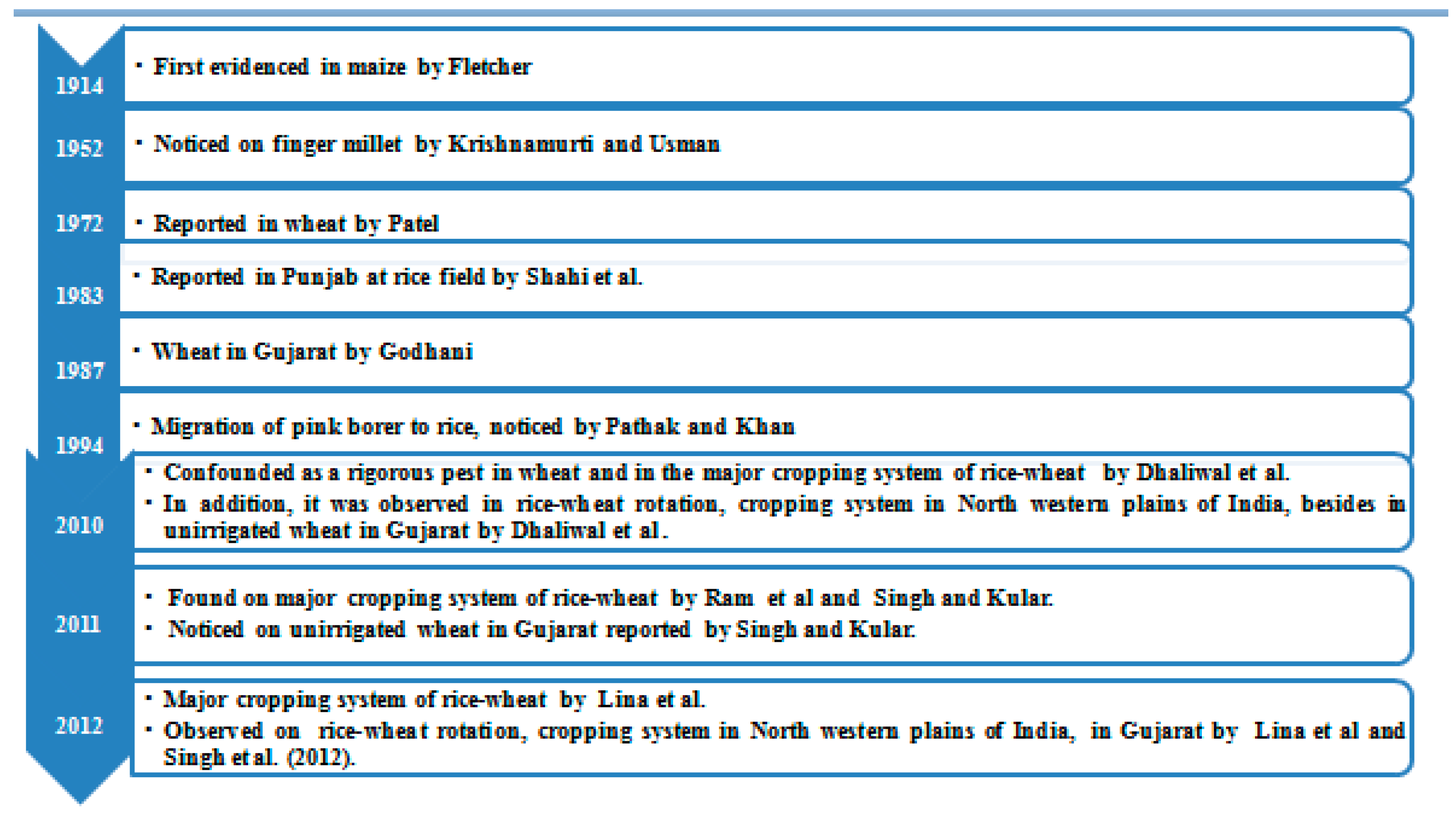 Agronomy 10 01705 g001