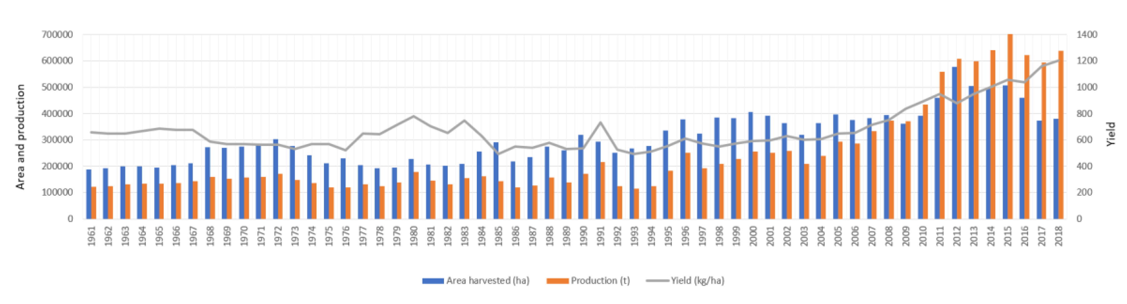 Agronomy 10 01707 g001 Agronomy 10 01707 g001