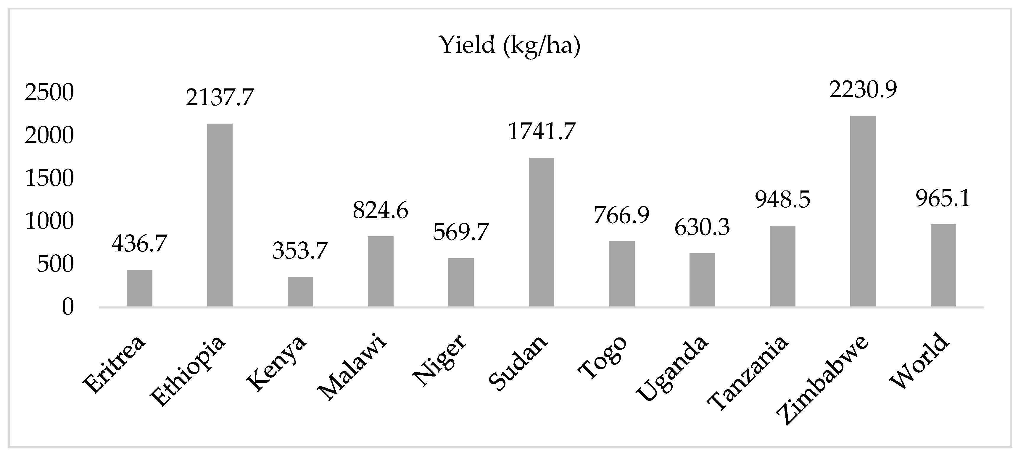Agronomy 10 01707 g003 Agronomy 10 01707 g003