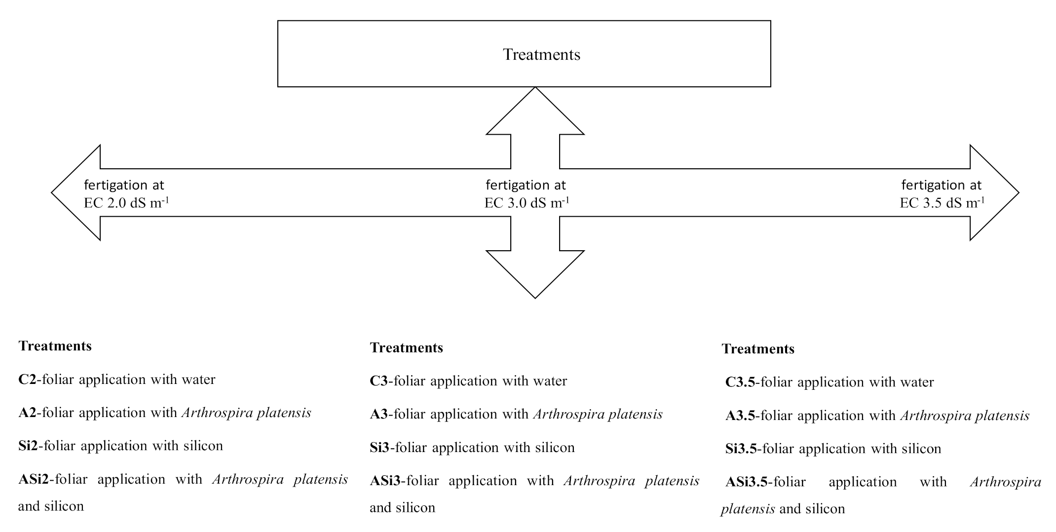 Agronomy 10 01713 g001 Agronomy 10 01713 g001