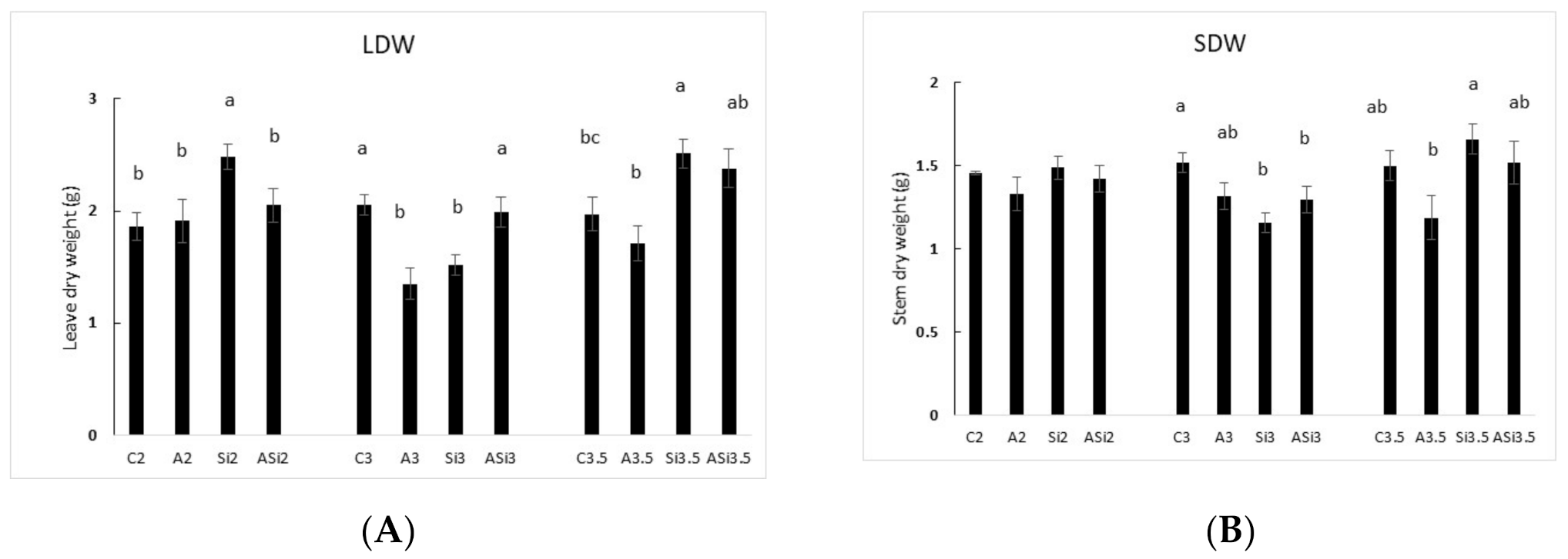 Agronomy 10 01713 g005 Agronomy 10 01713 g005