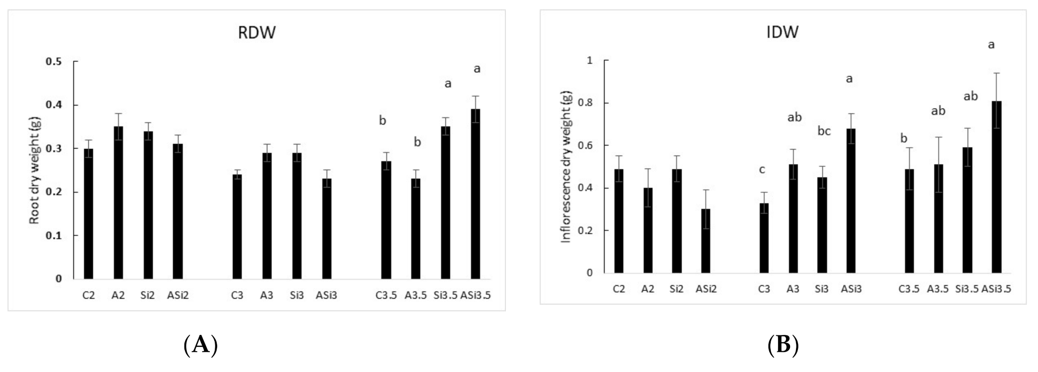 Agronomy 10 01713 g006 Agronomy 10 01713 g006