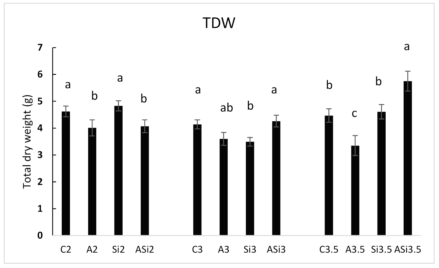 Agronomy 10 01713 g007 Agronomy 10 01713 g007