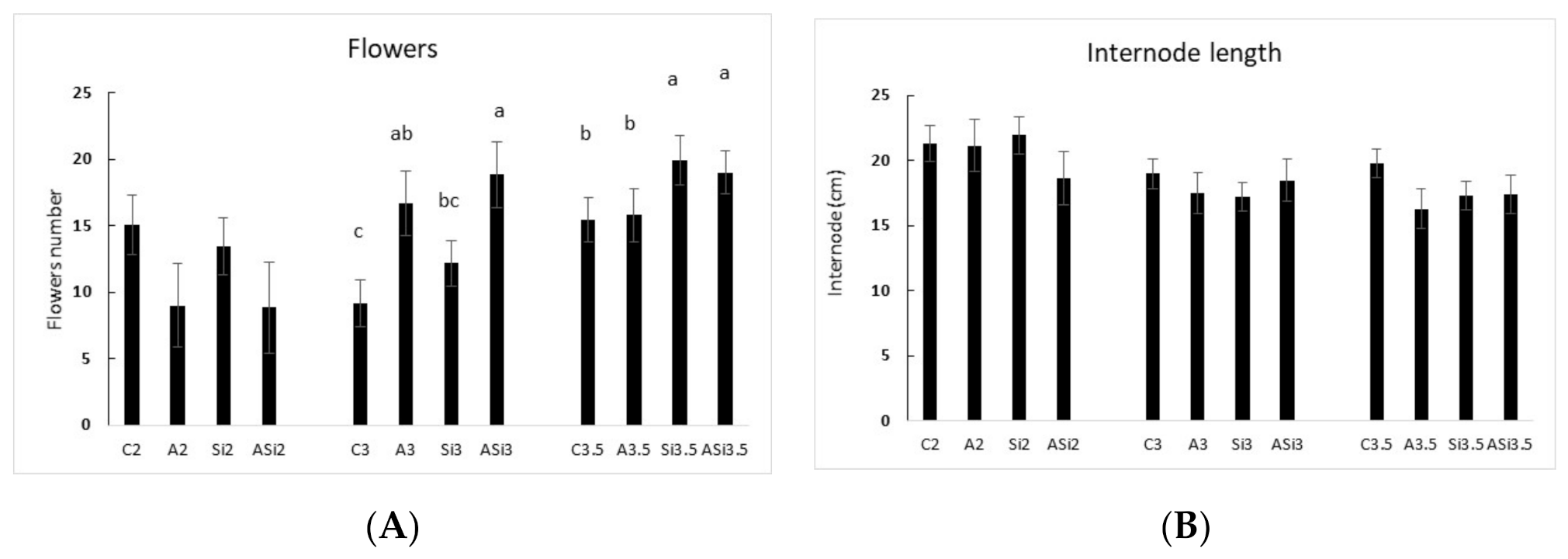 Agronomy 10 01713 g009 Agronomy 10 01713 g009