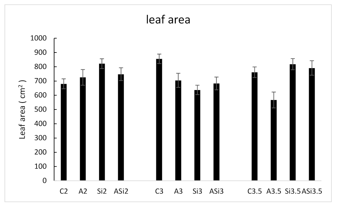 Agronomy 10 01713 g010 Agronomy 10 01713 g010
