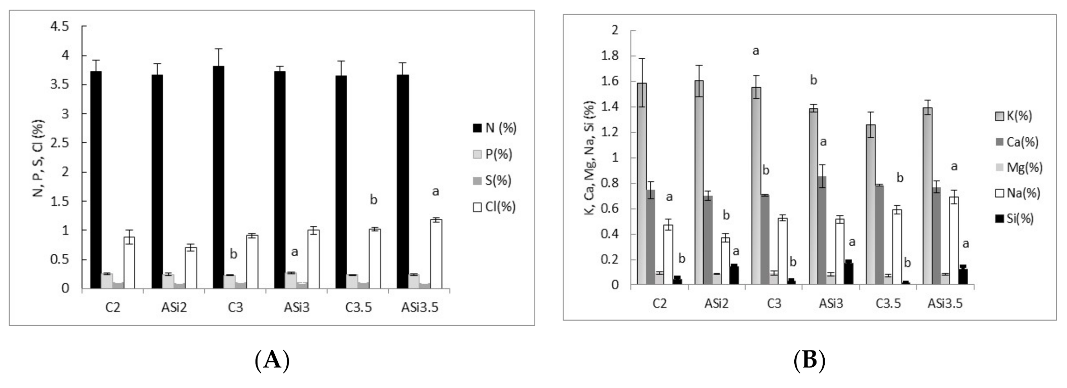 Agronomy 10 01713 g011 Agronomy 10 01713 g011