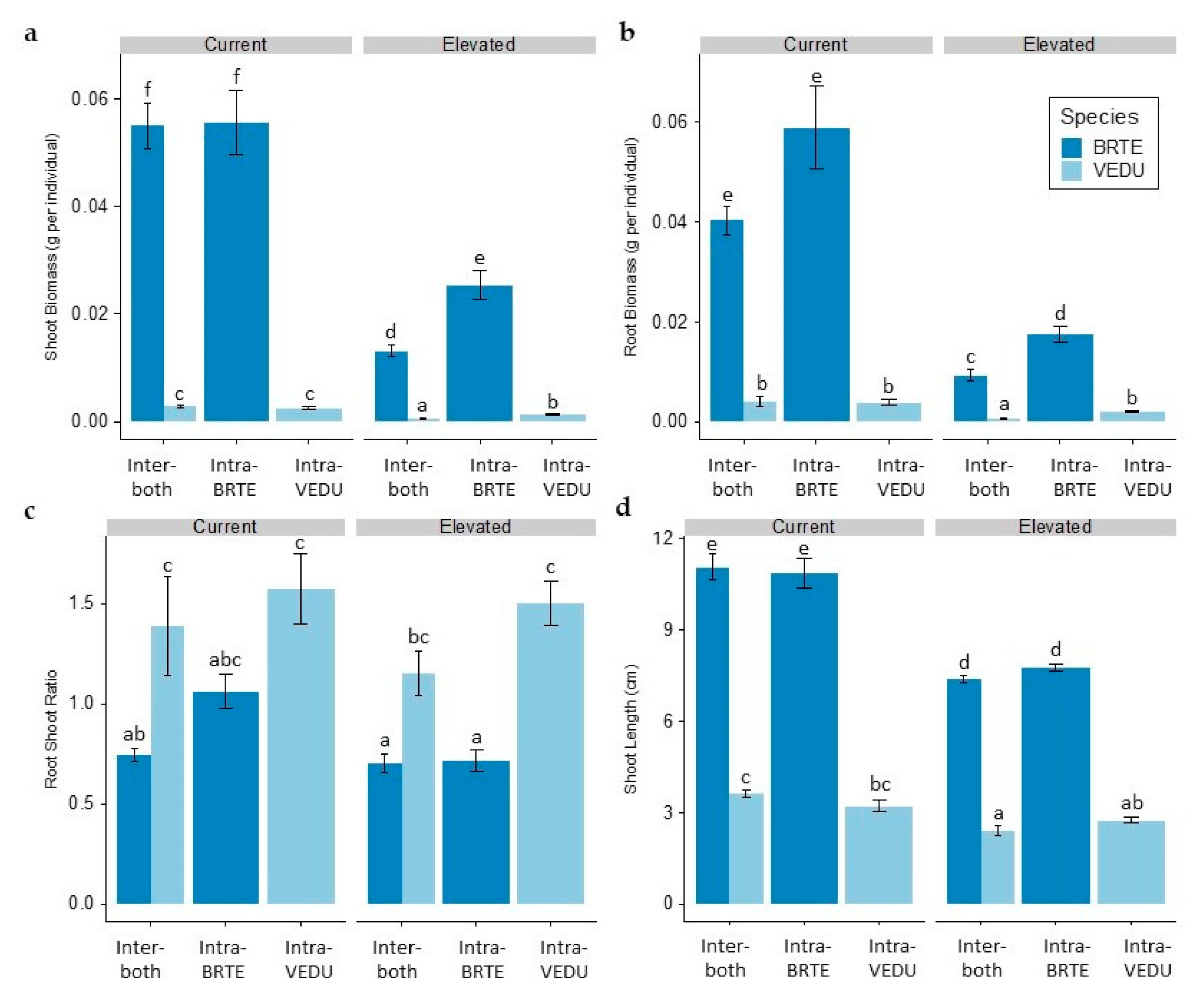 Agronomy 10 01718 g001