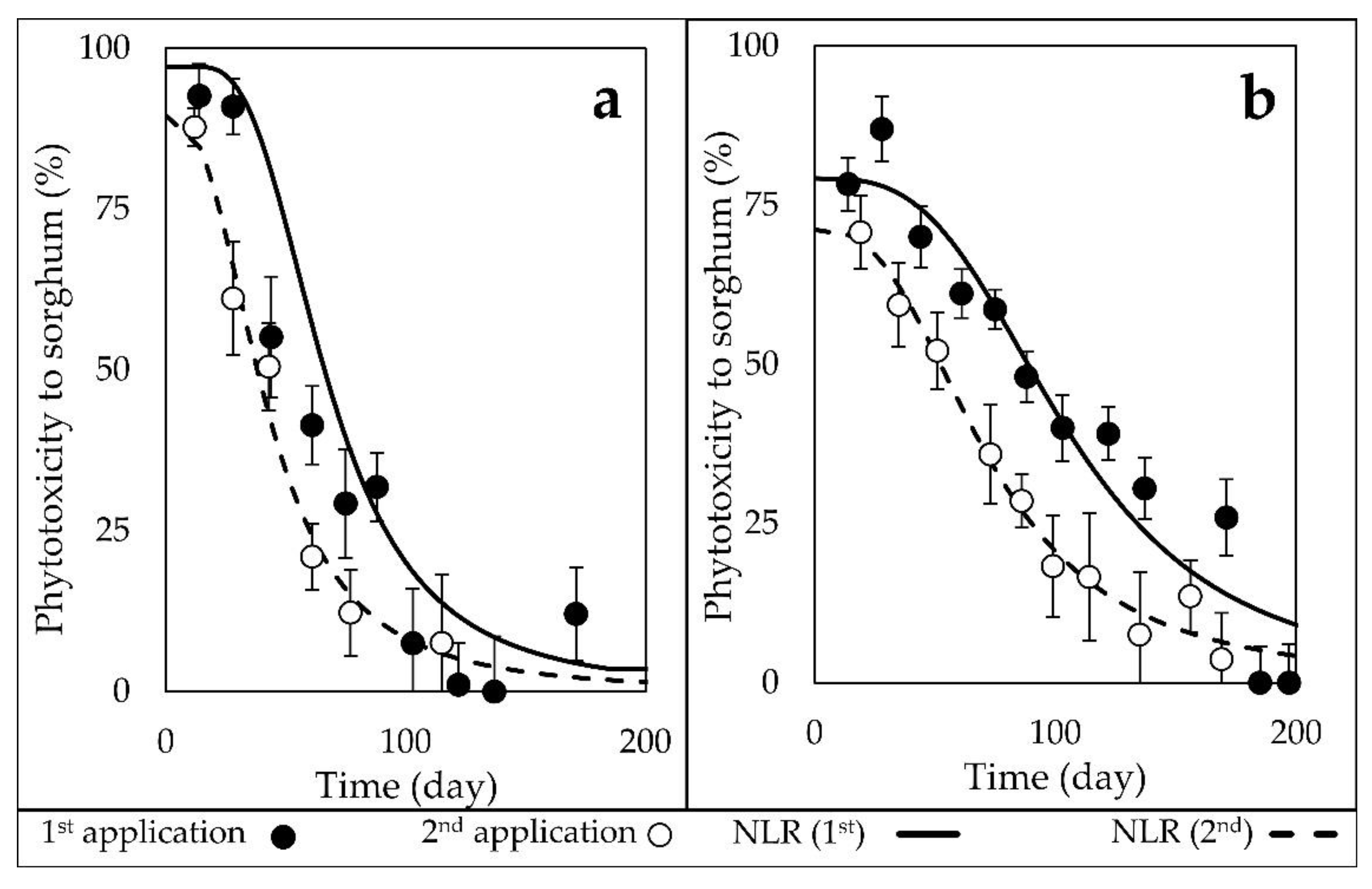 Agronomy 10 01724 g001